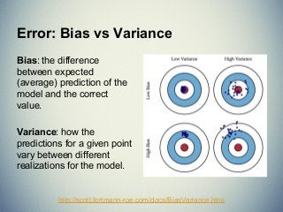 Error: Bias vs Variance
Bias: the difference
between expected
(average) prediction of the
model and the correct
value.
Variance: how the
predictions for a given point
vary between different
realizations for the model.
http://scott.fortmann-roe.com/docs/BiasVariance.html
 