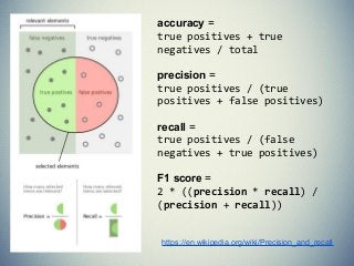 https://en.wikipedia.org/wiki/Precision_and_recall
accuracy =
true positives + true
negatives / total
precision =
true positives / (true
positives + false positives)
recall =
true positives / (false
negatives + true positives)
F1 score =
2 * ((precision * recall) /
(precision + recall))
 