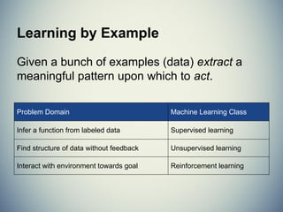 What is Machine Learning?
 