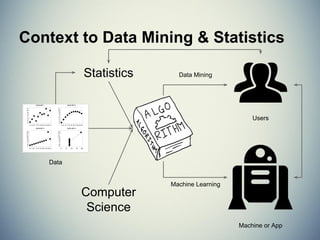 Learning by Example
Given a bunch of examples (data) extract a
meaningful pattern upon which to act.
Problem Domain Machine Learning Class
Infer a function from labeled data Supervised learning
Find structure of data without feedback Unsupervised learning
Interact with environment towards goal Reinforcement learning
 