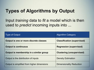 How do you make predictions?
 