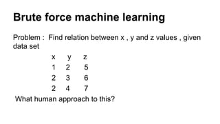 Brute force machine learning
Problem : Find relation between x , y and z values , given
data set
x y z
1 2 5
2 3 6
2 4 7
What human approach to this?
 