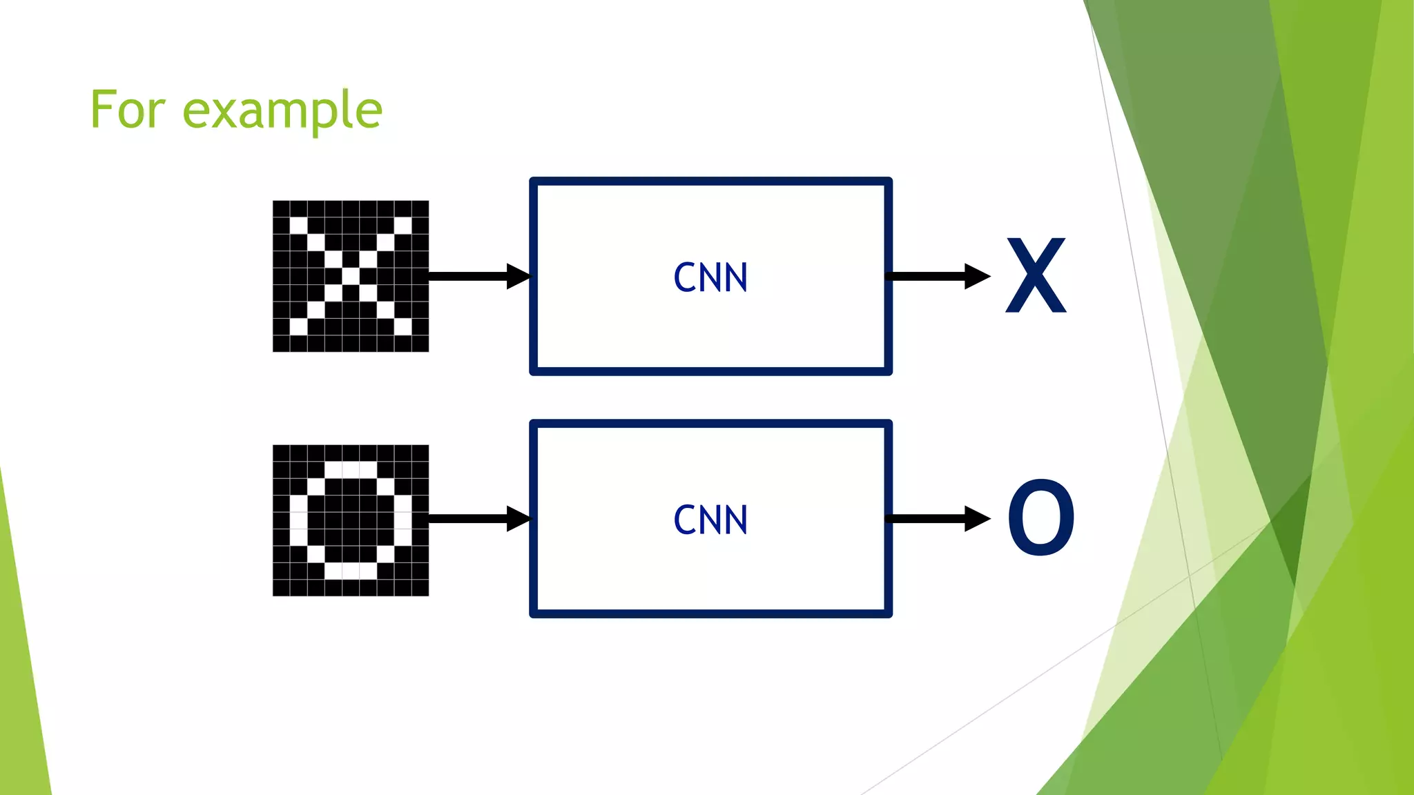 For example
CNN
X
CNN
O
 