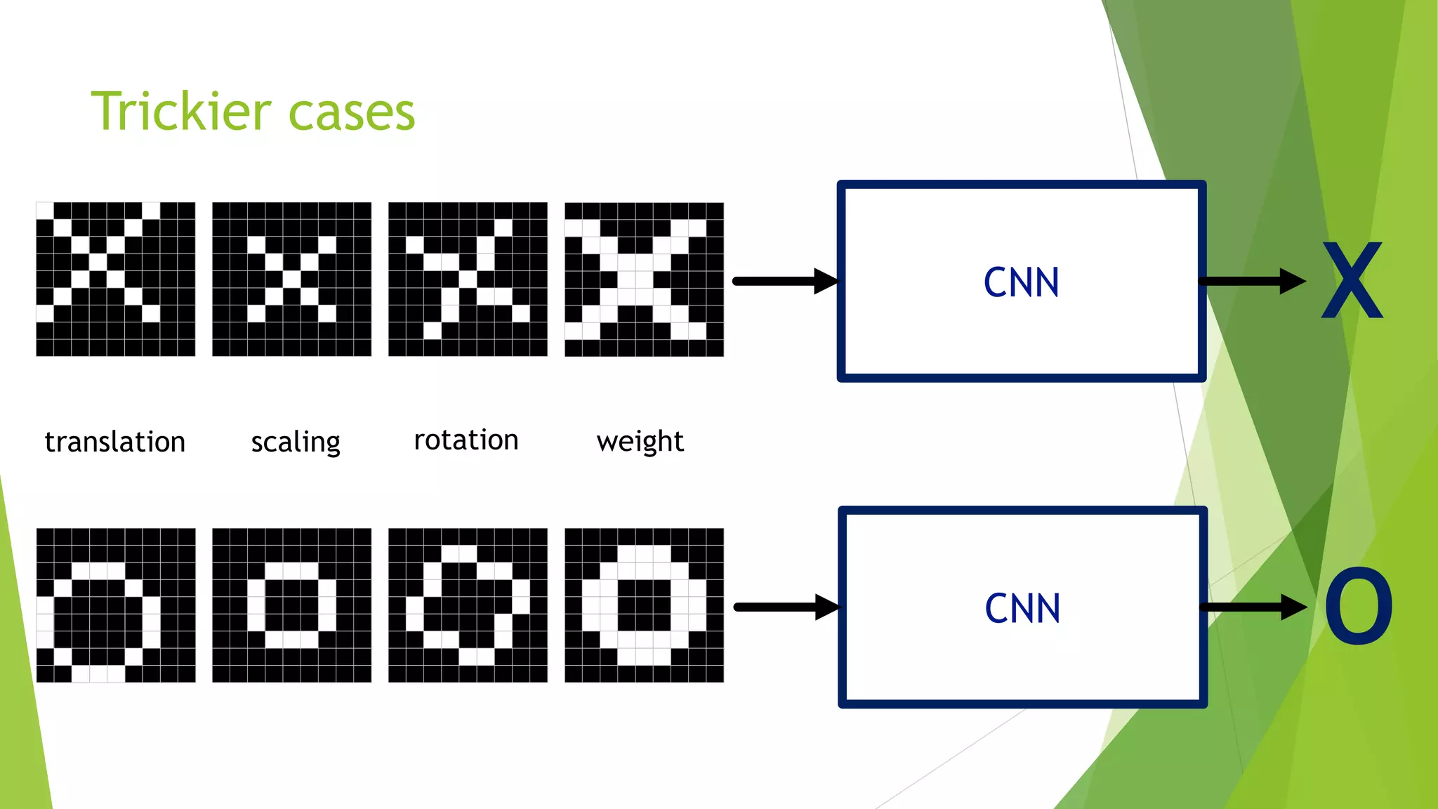 Trickier cases
CNN
X
CNN
O
 