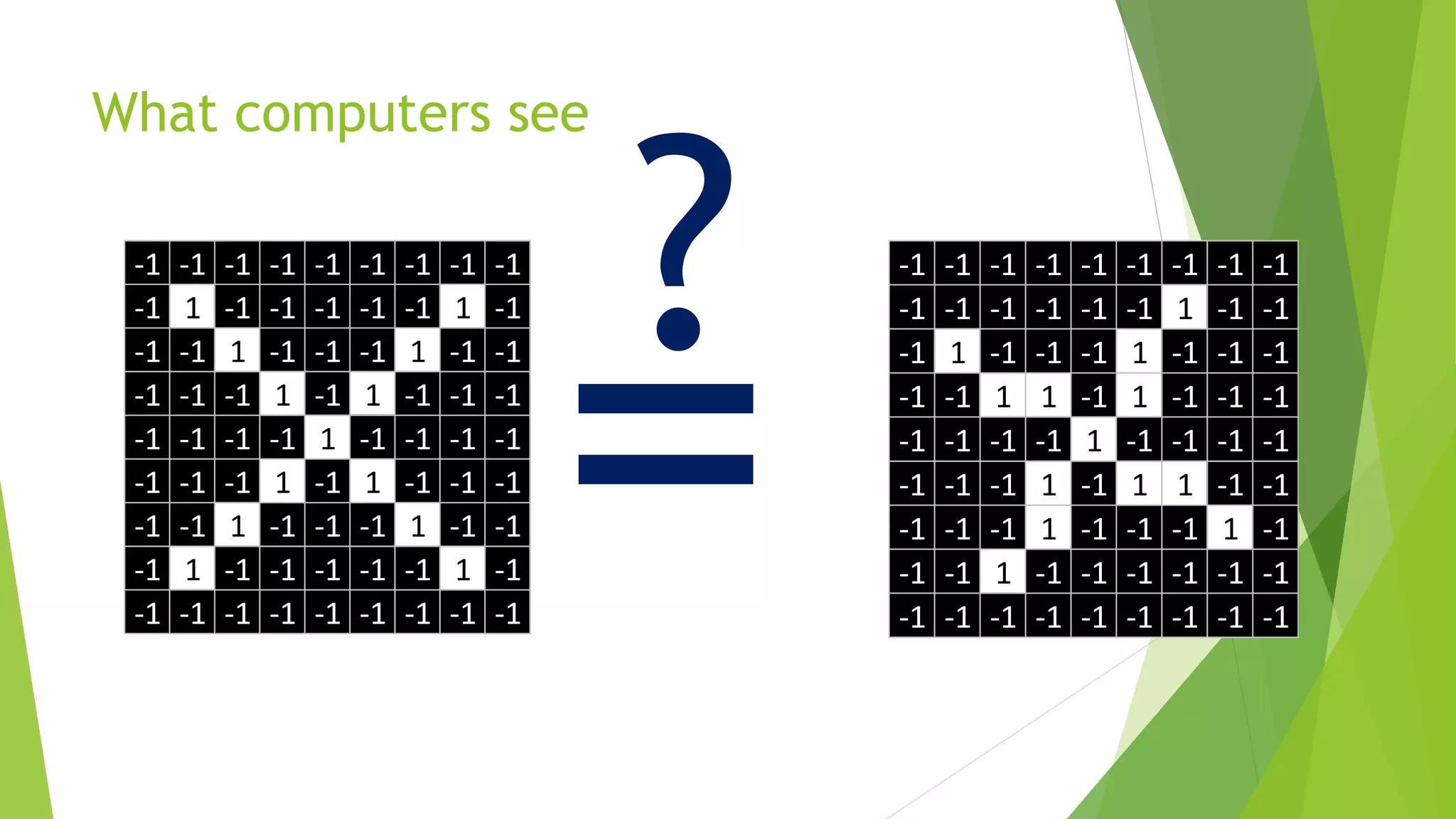 -1 -1 -1 -1 -1 -1 -1 -1 -1
-1 1 -1 -1 -1 -1 -1 1 -1
-1 -1 1 -1 -1 -1 1 -1 -1
-1 -1 -1 1 -1 1 -1 -1 -1
-1 -1 -1 -1 1 -1 -1 -1 -1
-1 -1 -1 1 -1 1 -1 -1 -1
-1 -1 1 -1 -1 -1 1 -1 -1
-1 1 -1 -1 -1 -1 -1 1 -1
-1 -1 -1 -1 -1 -1 -1 -1 -1
-1 -1 -1 -1 -1 -1 -1 -1 -1
-1 -1 -1 -1 -1 -1 1 -1 -1
-1 1 -1 -1 -1 1 -1 -1 -1
-1 -1 1 1 -1 1 -1 -1 -1
-1 -1 -1 -1 1 -1 -1 -1 -1
-1 -1 -1 1 -1 1 1 -1 -1
-1 -1 -1 1 -1 -1 -1 1 -1
-1 -1 1 -1 -1 -1 -1 -1 -1
-1 -1 -1 -1 -1 -1 -1 -1 -1
What computers see
?
 