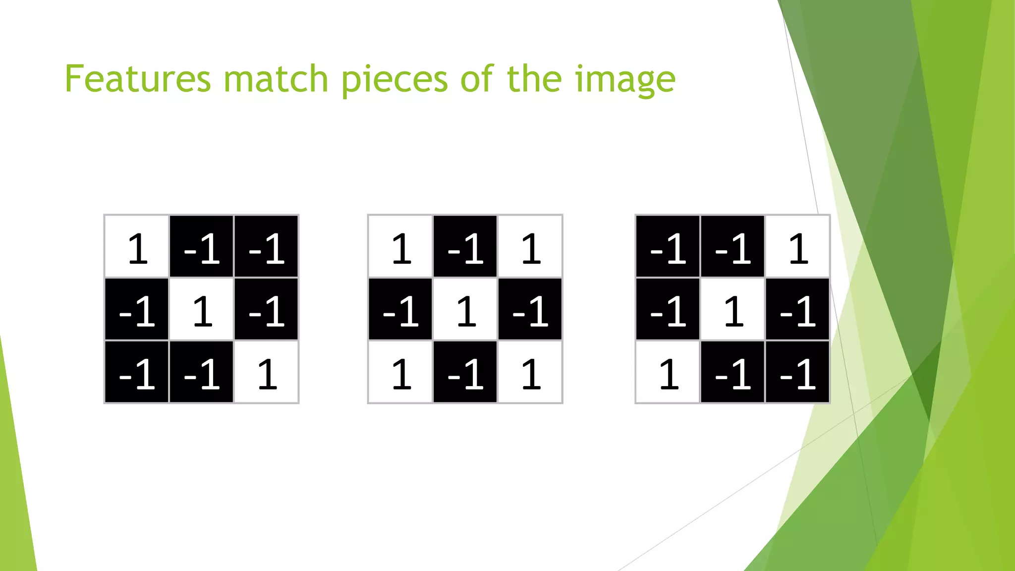 1 -1 -1
-1 1 -1
-1 -1 1
-1 -1 1
-1 1 -1
1 -1 -1
1 -1 1
-1 1 -1
1 -1 1
Features match pieces of the image
 