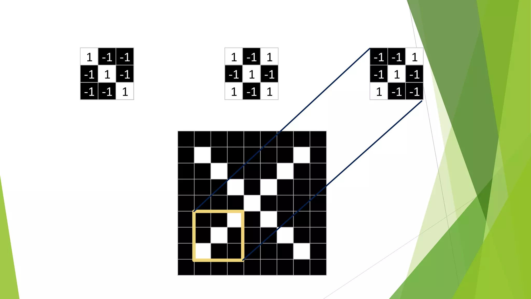 1 -1 -1
-1 1 -1
-1 -1 1
-1 -1 1
-1 1 -1
1 -1 -1
1 -1 1
-1 1 -1
1 -1 1
 