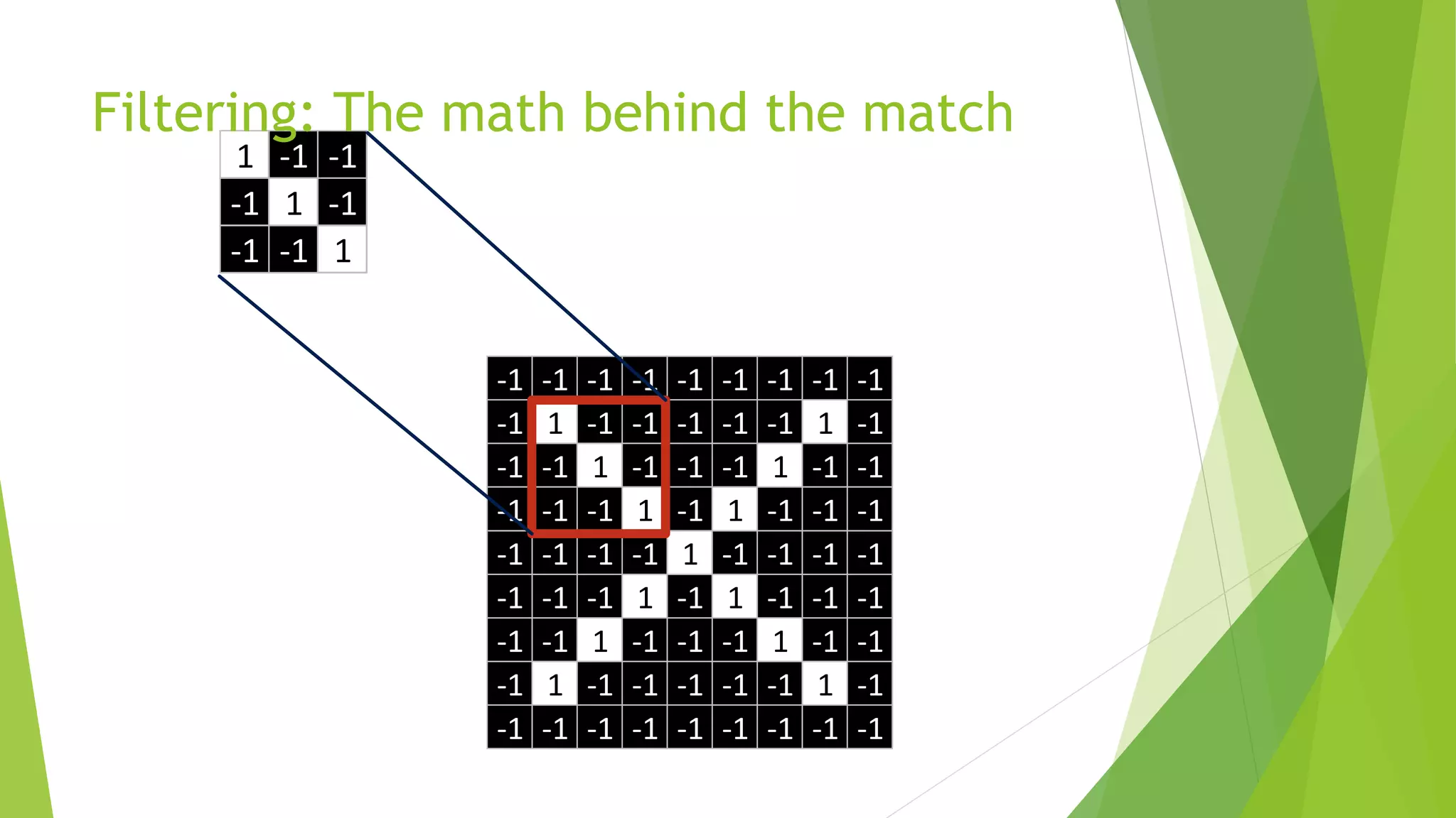 1 -1 -1
-1 1 -1
-1 -1 1
-1 -1 -1 -1 -1 -1 -1 -1 -1
-1 1 -1 -1 -1 -1 -1 1 -1
-1 -1 1 -1 -1 -1 1 -1 -1
-1 -1 -1 1 -1 1 -1 -1 -1
-1 -1 -1 -1 1 -1 -1 -1 -1
-1 -1 -1 1 -1 1 -1 -1 -1
-1 -1 1 -1 -1 -1 1 -1 -1
-1 1 -1 -1 -1 -1 -1 1 -1
-1 -1 -1 -1 -1 -1 -1 -1 -1
Filtering: The math behind the match
 