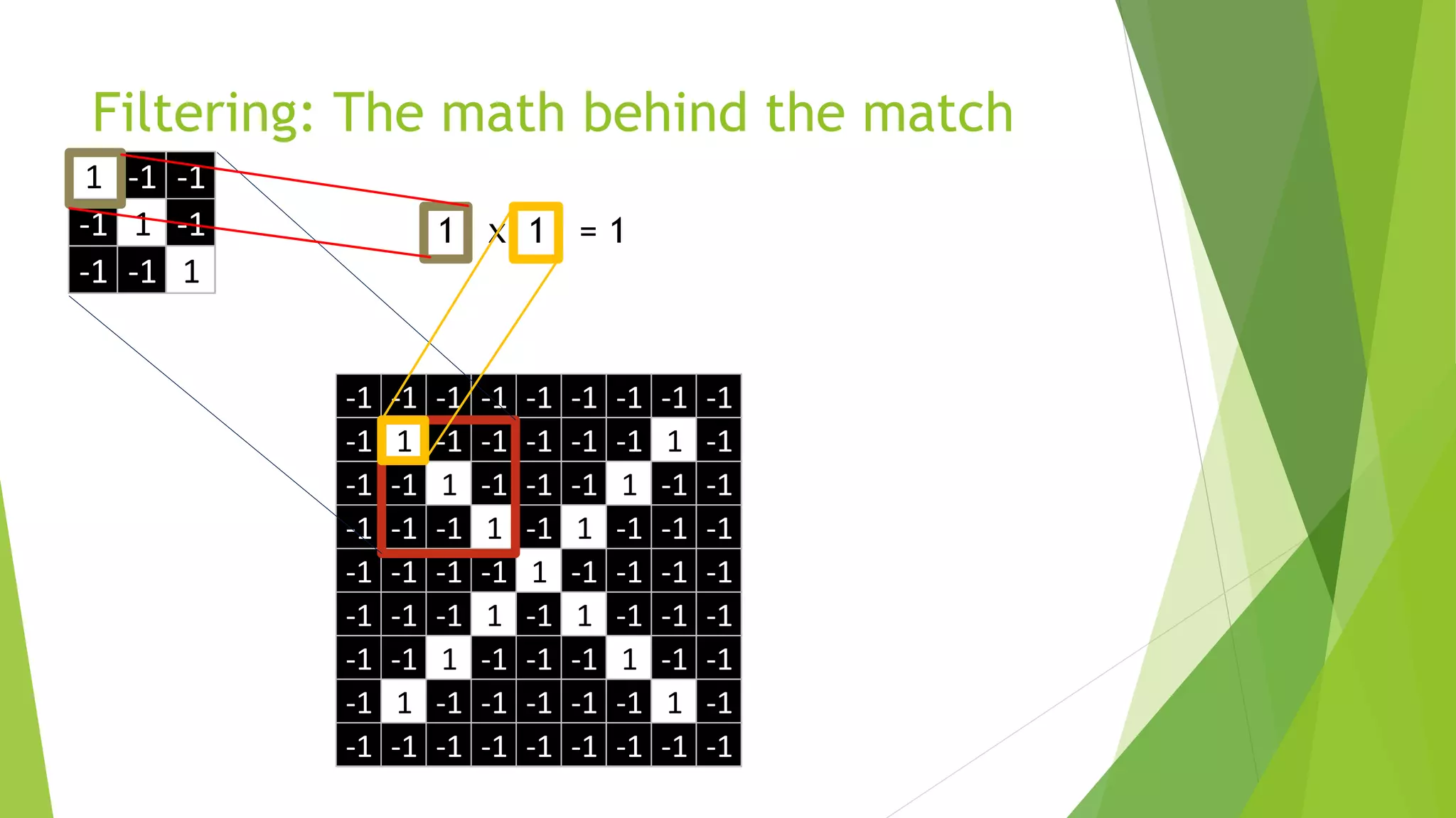 1 -1 -1
-1 1 -1
-1 -1 1
-1 -1 -1 -1 -1 -1 -1 -1 -1
-1 1 -1 -1 -1 -1 -1 1 -1
-1 -1 1 -1 -1 -1 1 -1 -1
-1 -1 -1 1 -1 1 -1 -1 -1
-1 -1 -1 -1 1 -1 -1 -1 -1
-1 -1 -1 1 -1 1 -1 -1 -1
-1 -1 1 -1 -1 -1 1 -1 -1
-1 1 -1 -1 -1 -1 -1 1 -1
-1 -1 -1 -1 -1 -1 -1 -1 -1
Filtering: The math behind the match
 