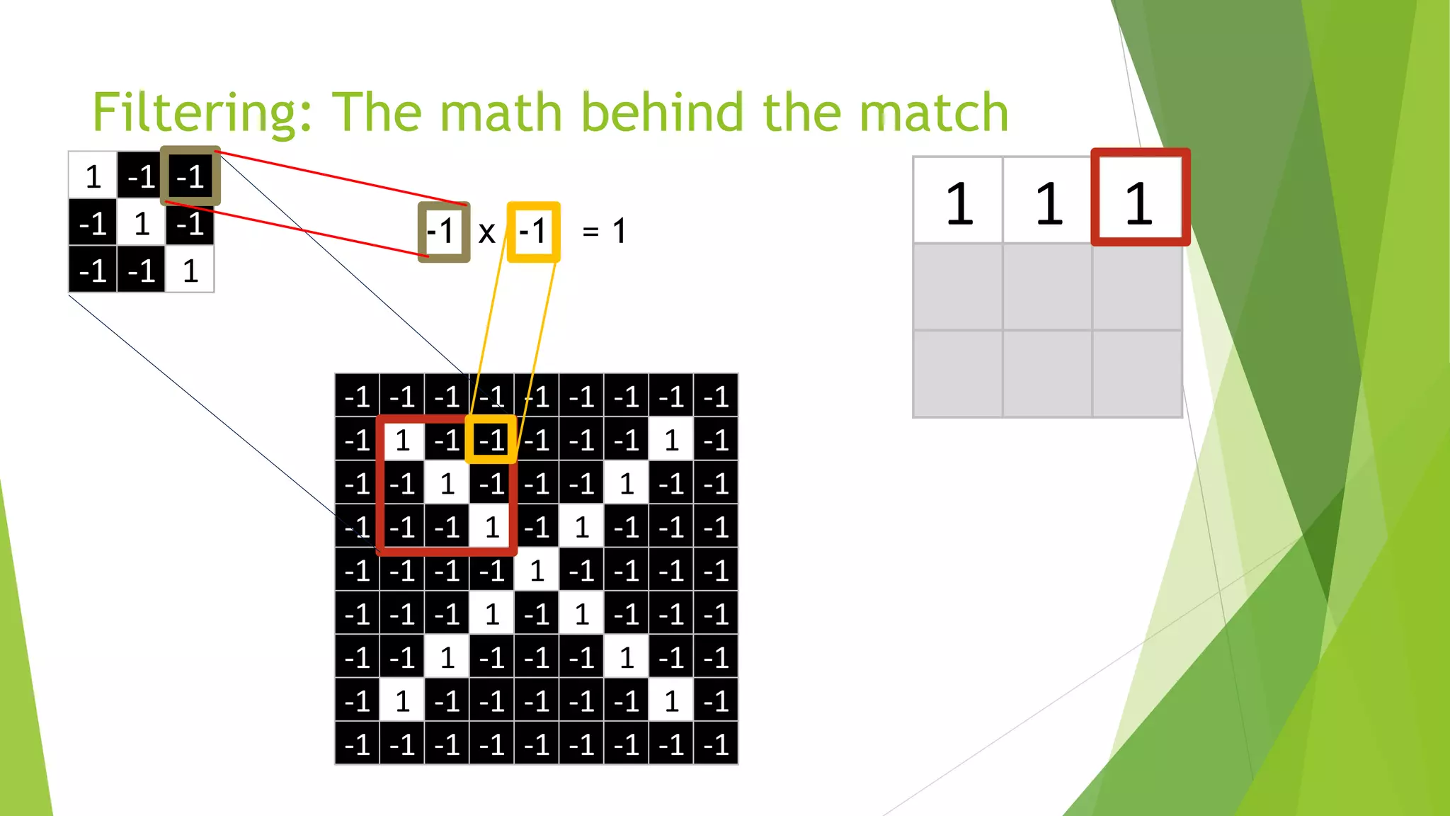 1 1 1
1 -1 -1
-1 1 -1
-1 -1 1
-1 -1 -1 -1 -1 -1 -1 -1 -1
-1 1 -1 -1 -1 -1 -1 1 -1
-1 -1 1 -1 -1 -1 1 -1 -1
-1 -1 -1 1 -1 1 -1 -1 -1
-1 -1 -1 -1 1 -1 -1 -1 -1
-1 -1 -1 1 -1 1 -1 -1 -1
-1 -1 1 -1 -1 -1 1 -1 -1
-1 1 -1 -1 -1 -1 -1 1 -1
-1 -1 -1 -1 -1 -1 -1 -1 -1
Filtering: The math behind the match
 