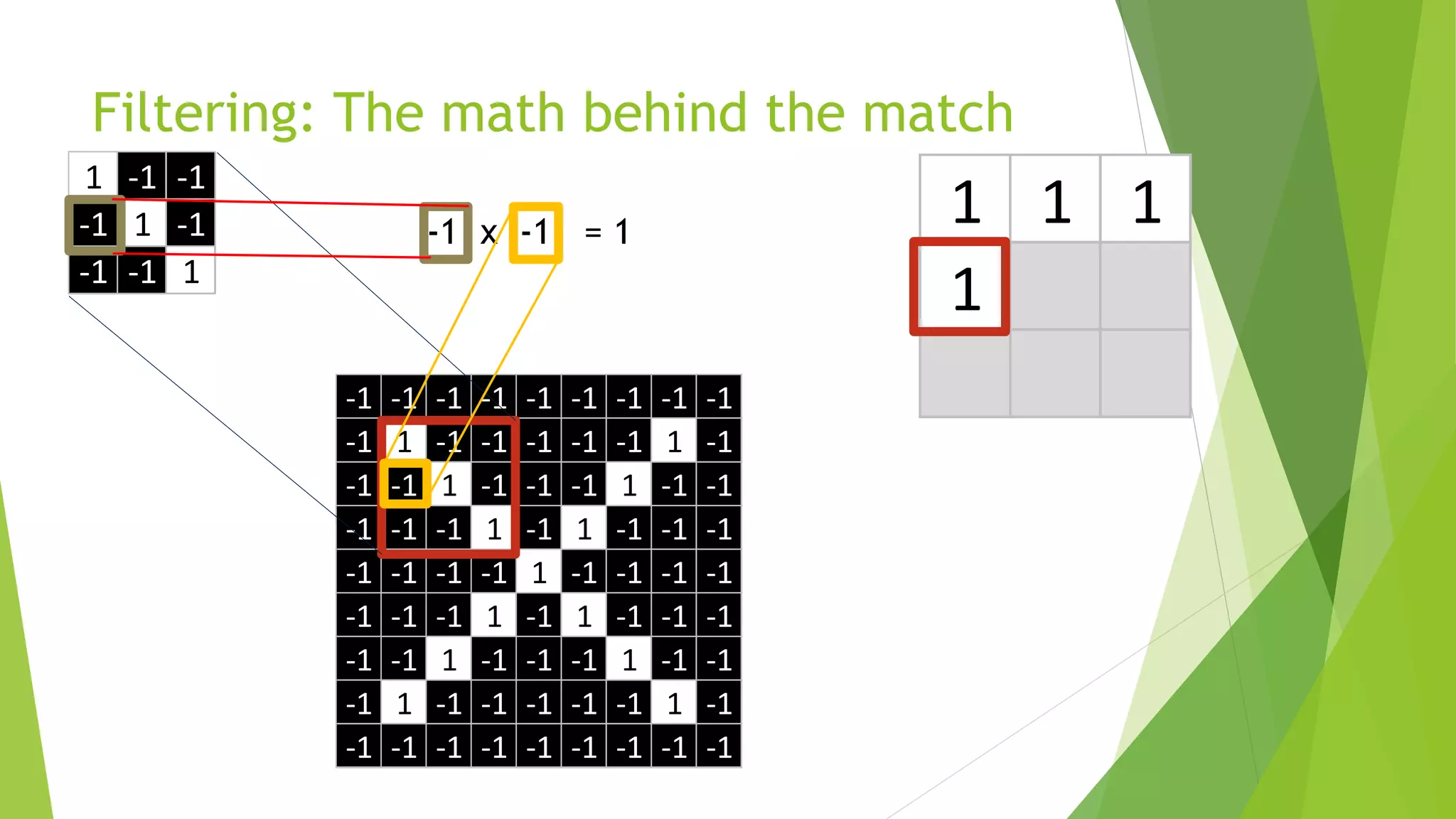 1 1 1
1
1 -1 -1
-1 1 -1
-1 -1 1
-1 -1 -1 -1 -1 -1 -1 -1 -1
-1 1 -1 -1 -1 -1 -1 1 -1
-1 -1 1 -1 -1 -1 1 -1 -1
-1 -1 -1 1 -1 1 -1 -1 -1
-1 -1 -1 -1 1 -1 -1 -1 -1
-1 -1 -1 1 -1 1 -1 -1 -1
-1 -1 1 -1 -1 -1 1 -1 -1
-1 1 -1 -1 -1 -1 -1 1 -1
-1 -1 -1 -1 -1 -1 -1 -1 -1
Filtering: The math behind the match
 