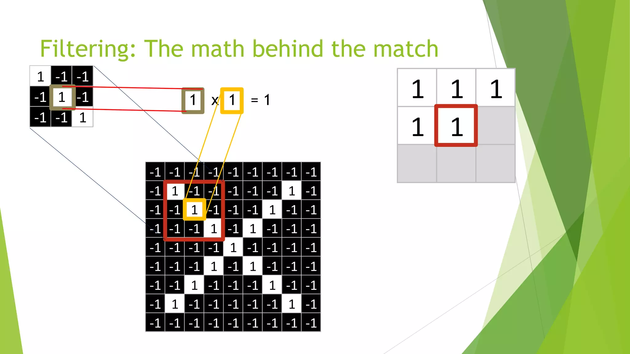 1 1 1
1 1
1 -1 -1
-1 1 -1
-1 -1 1
-1 -1 -1 -1 -1 -1 -1 -1 -1
-1 1 -1 -1 -1 -1 -1 1 -1
-1 -1 1 -1 -1 -1 1 -1 -1
-1 -1 -1 1 -1 1 -1 -1 -1
-1 -1 -1 -1 1 -1 -1 -1 -1
-1 -1 -1 1 -1 1 -1 -1 -1
-1 -1 1 -1 -1 -1 1 -1 -1
-1 1 -1 -1 -1 -1 -1 1 -1
-1 -1 -1 -1 -1 -1 -1 -1 -1
Filtering: The math behind the match
 