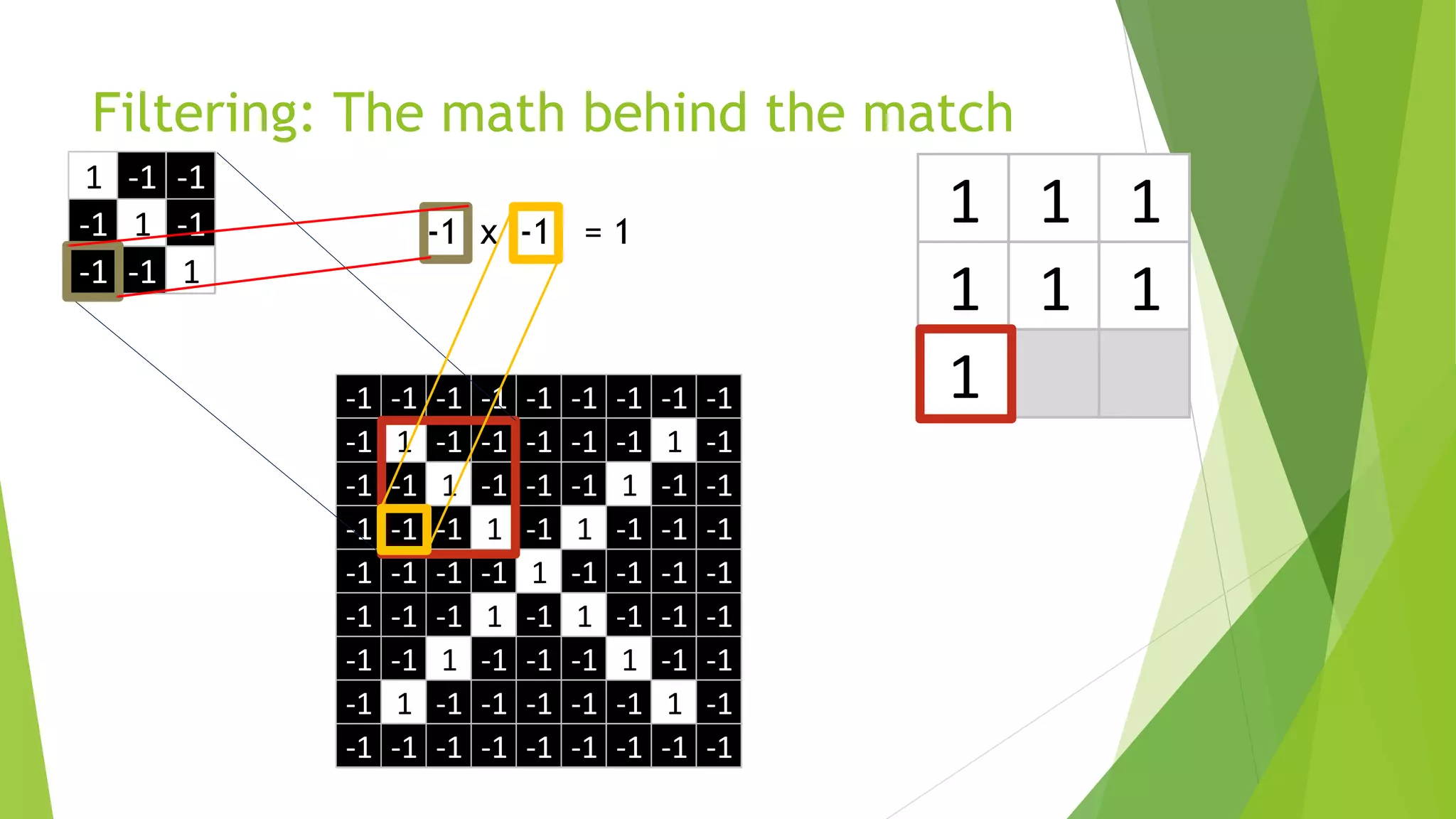 1 1 1
1 1 1
1
1 -1 -1
-1 1 -1
-1 -1 1
-1 -1 -1 -1 -1 -1 -1 -1 -1
-1 1 -1 -1 -1 -1 -1 1 -1
-1 -1 1 -1 -1 -1 1 -1 -1
-1 -1 -1 1 -1 1 -1 -1 -1
-1 -1 -1 -1 1 -1 -1 -1 -1
-1 -1 -1 1 -1 1 -1 -1 -1
-1 -1 1 -1 -1 -1 1 -1 -1
-1 1 -1 -1 -1 -1 -1 1 -1
-1 -1 -1 -1 -1 -1 -1 -1 -1
Filtering: The math behind the match
 