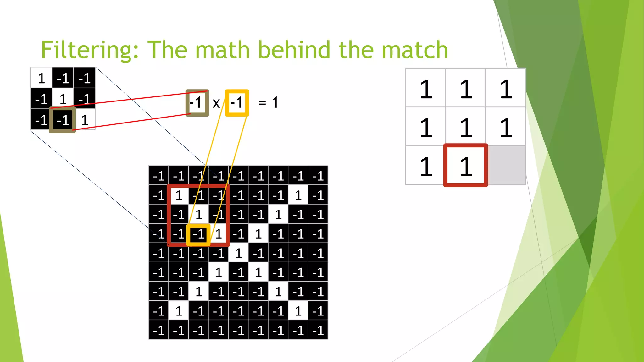 1 1 1
1 1 1
1 1
1 -1 -1
-1 1 -1
-1 -1 1
-1 -1 -1 -1 -1 -1 -1 -1 -1
-1 1 -1 -1 -1 -1 -1 1 -1
-1 -1 1 -1 -1 -1 1 -1 -1
-1 -1 -1 1 -1 1 -1 -1 -1
-1 -1 -1 -1 1 -1 -1 -1 -1
-1 -1 -1 1 -1 1 -1 -1 -1
-1 -1 1 -1 -1 -1 1 -1 -1
-1 1 -1 -1 -1 -1 -1 1 -1
-1 -1 -1 -1 -1 -1 -1 -1 -1
Filtering: The math behind the match
 