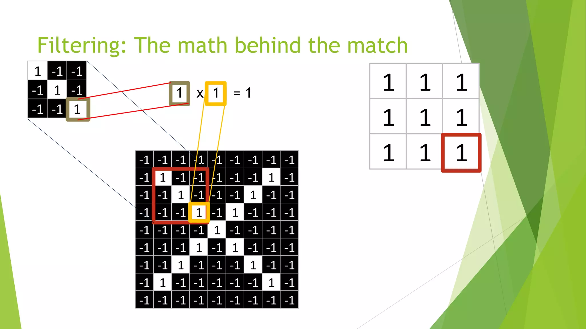 1 1 1
1 1 1
1 1 1
1 -1 -1
-1 1 -1
-1 -1 1
-1 -1 -1 -1 -1 -1 -1 -1 -1
-1 1 -1 -1 -1 -1 -1 1 -1
-1 -1 1 -1 -1 -1 1 -1 -1
-1 -1 -1 1 -1 1 -1 -1 -1
-1 -1 -1 -1 1 -1 -1 -1 -1
-1 -1 -1 1 -1 1 -1 -1 -1
-1 -1 1 -1 -1 -1 1 -1 -1
-1 1 -1 -1 -1 -1 -1 1 -1
-1 -1 -1 -1 -1 -1 -1 -1 -1
Filtering: The math behind the match
 