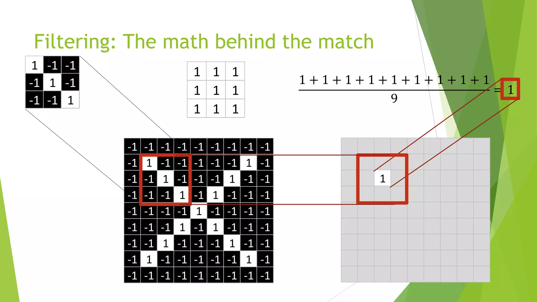 1
1 1 1
1 1 1
1 1 1
1 -1 -1
-1 1 -1
-1 -1 1
-1 -1 -1 -1 -1 -1 -1 -1 -1
-1 1 -1 -1 -1 -1 -1 1 -1
-1 -1 1 -1 -1 -1 1 -1 -1
-1 -1 -1 1 -1 1 -1 -1 -1
-1 -1 -1 -1 1 -1 -1 -1 -1
-1 -1 -1 1 -1 1 -1 -1 -1
-1 -1 1 -1 -1 -1 1 -1 -1
-1 1 -1 -1 -1 -1 -1 1 -1
-1 -1 -1 -1 -1 -1 -1 -1 -1
Filtering: The math behind the match
 