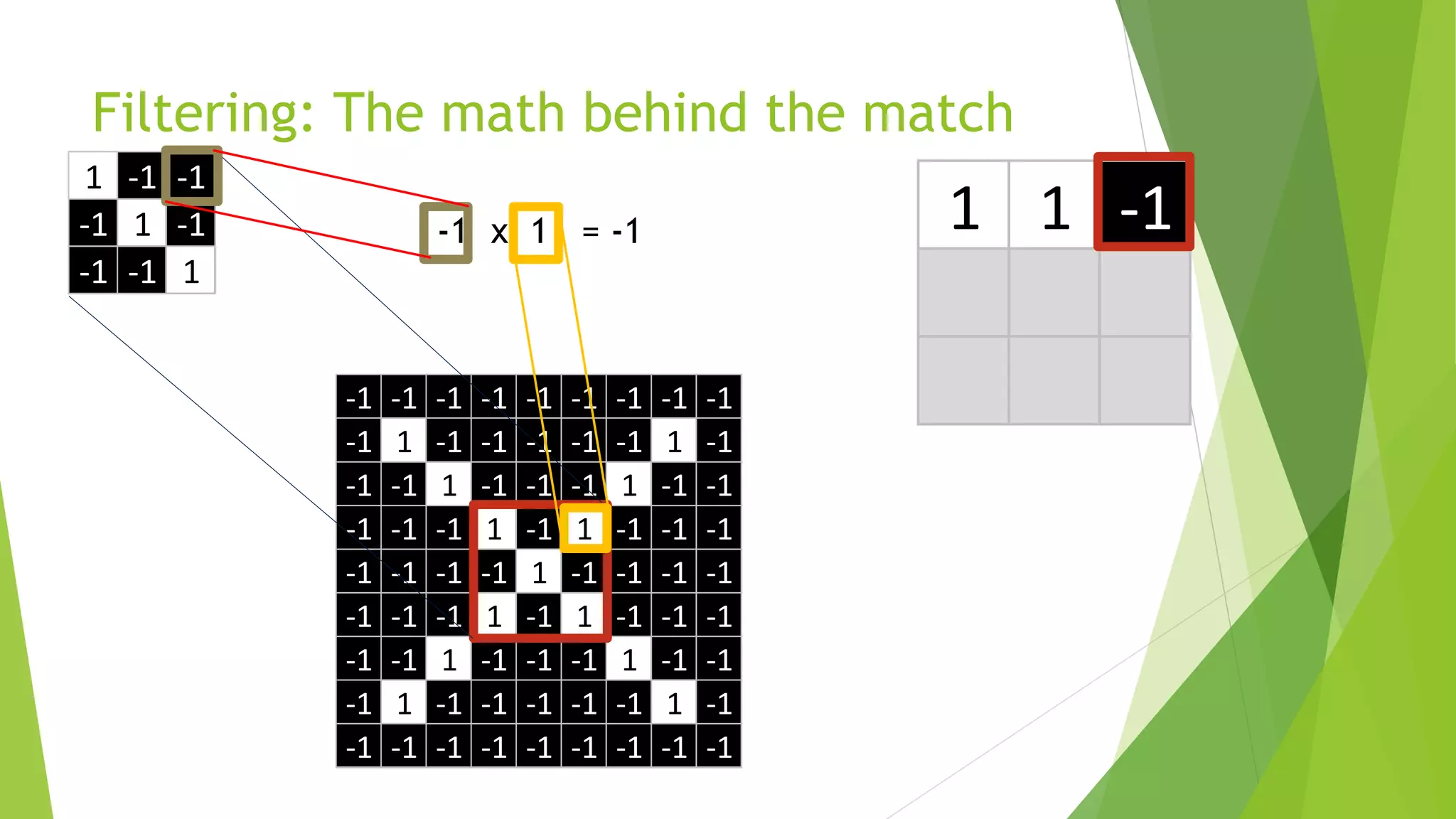 1 1 -1
1 -1 -1
-1 1 -1
-1 -1 1
-1 -1 -1 -1 -1 -1 -1 -1 -1
-1 1 -1 -1 -1 -1 -1 1 -1
-1 -1 1 -1 -1 -1 1 -1 -1
-1 -1 -1 1 -1 1 -1 -1 -1
-1 -1 -1 -1 1 -1 -1 -1 -1
-1 -1 -1 1 -1 1 -1 -1 -1
-1 -1 1 -1 -1 -1 1 -1 -1
-1 1 -1 -1 -1 -1 -1 1 -1
-1 -1 -1 -1 -1 -1 -1 -1 -1
Filtering: The math behind the match
 