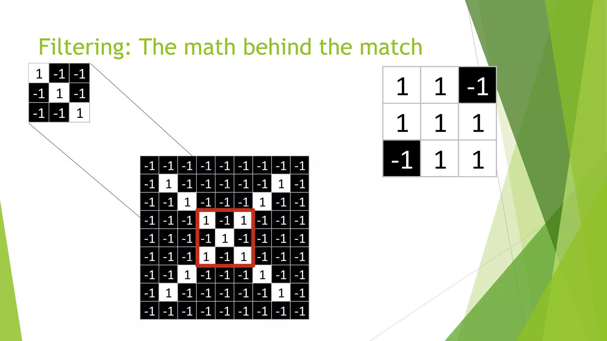 1 1 -1
1 1 1
-1 1 1
1 -1 -1
-1 1 -1
-1 -1 1
-1 -1 -1 -1 -1 -1 -1 -1 -1
-1 1 -1 -1 -1 -1 -1 1 -1
-1 -1 1 -1 -1 -1 1 -1 -1
-1 -1 -1 1 -1 1 -1 -1 -1
-1 -1 -1 -1 1 -1 -1 -1 -1
-1 -1 -1 1 -1 1 -1 -1 -1
-1 -1 1 -1 -1 -1 1 -1 -1
-1 1 -1 -1 -1 -1 -1 1 -1
-1 -1 -1 -1 -1 -1 -1 -1 -1
Filtering: The math behind the match
 