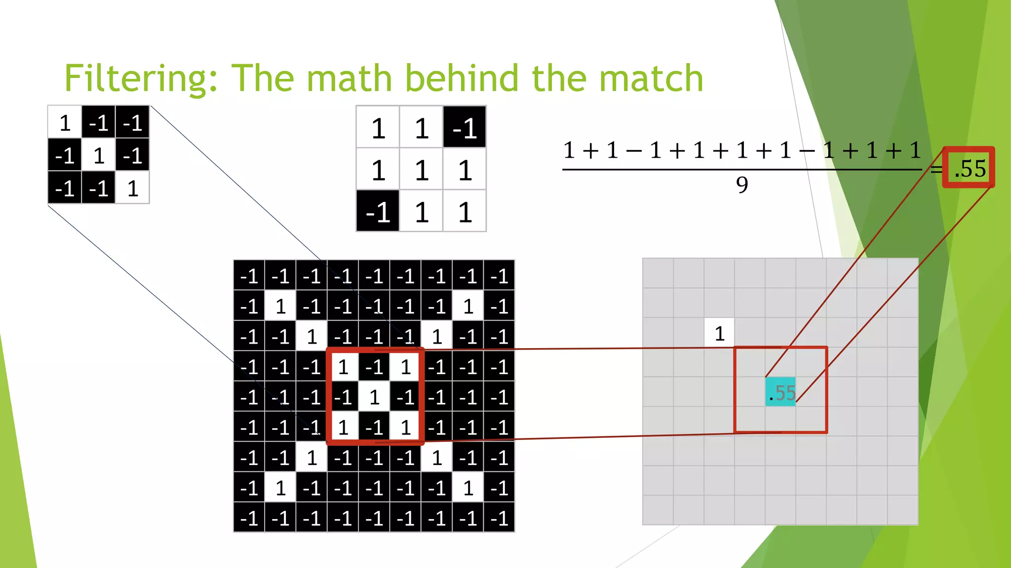 1
1 -1 -1
-1 1 -1
-1 -1 1
-1 -1 -1 -1 -1 -1 -1 -1 -1
-1 1 -1 -1 -1 -1 -1 1 -1
-1 -1 1 -1 -1 -1 1 -1 -1
-1 -1 -1 1 -1 1 -1 -1 -1
-1 -1 -1 -1 1 -1 -1 -1 -1
-1 -1 -1 1 -1 1 -1 -1 -1
-1 -1 1 -1 -1 -1 1 -1 -1
-1 1 -1 -1 -1 -1 -1 1 -1
-1 -1 -1 -1 -1 -1 -1 -1 -1
1 1 -1
1 1 1
-1 1 1
Filtering: The math behind the match
55
1 1 -1
1 1 1
-1 1 1
 
