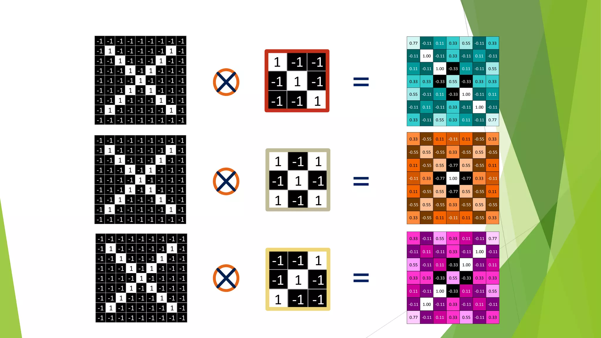 1 -1 -1
-1 1 -1
-1 -1 1
0.33 -0.11 0.55 0.33 0.11 -0.11 0.77
-0.11 0.11 -0.11 0.33 -0.11 1.00 -0.11
0.55 -0.11 0.11 -0.33 1.00 -0.11 0.11
0.33 0.33 -0.33 0.55 -0.33 0.33 0.33
0.11 -0.11 1.00 -0.33 0.11 -0.11 0.55
-0.11 1.00 -0.11 0.33 -0.11 0.11 -0.11
0.77 -0.11 0.11 0.33 0.55 -0.11 0.33
-1 -1 -1 -1 -1 -1 -1 -1 -1
-1 1 -1 -1 -1 -1 -1 1 -1
-1 -1 1 -1 -1 -1 1 -1 -1
-1 -1 -1 1 -1 1 -1 -1 -1
-1 -1 -1 -1 1 -1 -1 -1 -1
-1 -1 -1 1 -1 1 -1 -1 -1
-1 -1 1 -1 -1 -1 1 -1 -1
-1 1 -1 -1 -1 -1 -1 1 -1
-1 -1 -1 -1 -1 -1 -1 -1 -1
=
0.77 -0.11 0.11 0.33 0.55 -0.11 0.33
-0.11 1.00 -0.11 0.33 -0.11 0.11 -0.11
0.11 -0.11 1.00 -0.33 0.11 -0.11 0.55
0.33 0.33 -0.33 0.55 -0.33 0.33 0.33
0.55 -0.11 0.11 -0.33 1.00 -0.11 0.11
-0.11 0.11 -0.11 0.33 -0.11 1.00 -0.11
0.33 -0.11 0.55 0.33 0.11 -0.11 0.77
-1 -1 1
-1 1 -1
1 -1 -1
1 -1 1
-1 1 -1
1 -1 1
0.33 -0.55 0.11 -0.11 0.11 -0.55 0.33
-0.55 0.55 -0.55 0.33 -0.55 0.55 -0.55
0.11 -0.55 0.55 -0.77 0.55 -0.55 0.11
-0.11 0.33 -0.77 1.00 -0.77 0.33 -0.11
0.11 -0.55 0.55 -0.77 0.55 -0.55 0.11
-0.55 0.55 -0.55 0.33 -0.55 0.55 -0.55
0.33 -0.55 0.11 -0.11 0.11 -0.55 0.33
=
=
-1 -1 -1 -1 -1 -1 -1 -1 -1
-1 1 -1 -1 -1 -1 -1 1 -1
-1 -1 1 -1 -1 -1 1 -1 -1
-1 -1 -1 1 -1 1 -1 -1 -1
-1 -1 -1 -1 1 -1 -1 -1 -1
-1 -1 -1 1 -1 1 -1 -1 -1
-1 -1 1 -1 -1 -1 1 -1 -1
-1 1 -1 -1 -1 -1 -1 1 -1
-1 -1 -1 -1 -1 -1 -1 -1 -1
-1 -1 -1 -1 -1 -1 -1 -1 -1
-1 1 -1 -1 -1 -1 -1 1 -1
-1 -1 1 -1 -1 -1 1 -1 -1
-1 -1 -1 1 -1 1 -1 -1 -1
-1 -1 -1 -1 1 -1 -1 -1 -1
-1 -1 -1 1 -1 1 -1 -1 -1
-1 -1 1 -1 -1 -1 1 -1 -1
-1 1 -1 -1 -1 -1 -1 1 -1
-1 -1 -1 -1 -1 -1 -1 -1 -1
 