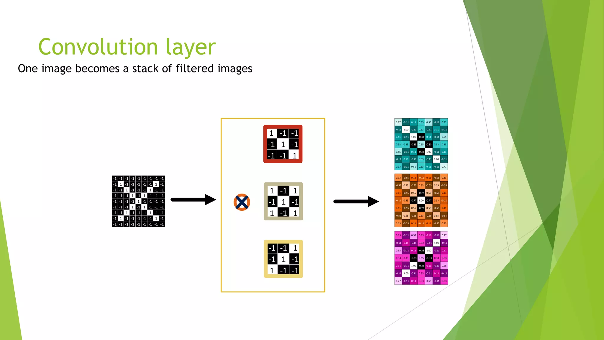 Convolution layer
0.33 -0.11 0.55 0.33 0.11 -0.11 0.77
-0.11 0.11 -0.11 0.33 -0.11 1.00 -0.11
0.55 -0.11 0.11 -0.33 1.00 -0.11 0.11
0.33 0.33 -0.33 0.55 -0.33 0.33 0.33
0.11 -0.11 1.00 -0.33 0.11 -0.11 0.55
-0.11 1.00 -0.11 0.33 -0.11 0.11 -0.11
0.77 -0.11 0.11 0.33 0.55 -0.11 0.33
1 -1 -1
-1 1 -1
-1 -1 1
0.77 -0.11 0.11 0.33 0.55 -0.11 0.33
-0.11 1.00 -0.11 0.33 -0.11 0.11 -0.11
0.11 -0.11 1.00 -0.33 0.11 -0.11 0.55
0.33 0.33 -0.33 0.55 -0.33 0.33 0.33
0.55 -0.11 0.11 -0.33 1.00 -0.11 0.11
-0.11 0.11 -0.11 0.33 -0.11 1.00 -0.11
0.33 -0.11 0.55 0.33 0.11 -0.11 0.77
-1 -1 1
-1 1 -1
1 -1 -1
1 -1 1
-1 1 -1
1 -1 1
0.33 -0.55 0.11 -0.11 0.11 -0.55 0.33
-0.55 0.55 -0.55 0.33 -0.55 0.55 -0.55
0.11 -0.55 0.55 -0.77 0.55 -0.55 0.11
-0.11 0.33 -0.77 1.00 -0.77 0.33 -0.11
0.11 -0.55 0.55 -0.77 0.55 -0.55 0.11
-0.55 0.55 -0.55 0.33 -0.55 0.55 -0.55
0.33 -0.55 0.11 -0.11 0.11 -0.55 0.33
-1 -1 -1 -1 -1 -1 -1 -1 -1
-1 1 -1 -1 -1 -1 -1 1 -1
-1 -1 1 -1 -1 -1 1 -1 -1
-1 -1 -1 1 -1 1 -1 -1 -1
-1 -1 -1 -1 1 -1 -1 -1 -1
-1 -1 -1 1 -1 1 -1 -1 -1
-1 -1 1 -1 -1 -1 1 -1 -1
-1 1 -1 -1 -1 -1 -1 1 -1
-1 -1 -1 -1 -1 -1 -1 -1 -1
 
