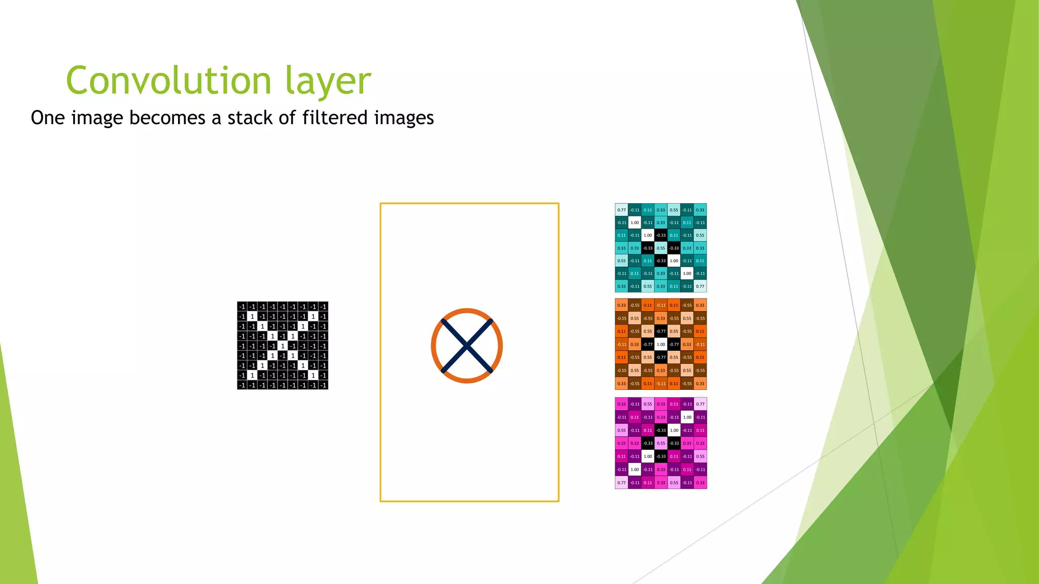Convolution layer
0.33 -0.11 0.55 0.33 0.11 -0.11 0.77
-0.11 0.11 -0.11 0.33 -0.11 1.00 -0.11
0.55 -0.11 0.11 -0.33 1.00 -0.11 0.11
0.33 0.33 -0.33 0.55 -0.33 0.33 0.33
0.11 -0.11 1.00 -0.33 0.11 -0.11 0.55
-0.11 1.00 -0.11 0.33 -0.11 0.11 -0.11
0.77 -0.11 0.11 0.33 0.55 -0.11 0.33
0.77 -0.11 0.11 0.33 0.55 -0.11 0.33
-0.11 1.00 -0.11 0.33 -0.11 0.11 -0.11
0.11 -0.11 1.00 -0.33 0.11 -0.11 0.55
0.33 0.33 -0.33 0.55 -0.33 0.33 0.33
0.55 -0.11 0.11 -0.33 1.00 -0.11 0.11
-0.11 0.11 -0.11 0.33 -0.11 1.00 -0.11
0.33 -0.11 0.55 0.33 0.11 -0.11 0.77
0.33 -0.55 0.11 -0.11 0.11 -0.55 0.33
-0.55 0.55 -0.55 0.33 -0.55 0.55 -0.55
0.11 -0.55 0.55 -0.77 0.55 -0.55 0.11
-0.11 0.33 -0.77 1.00 -0.77 0.33 -0.11
0.11 -0.55 0.55 -0.77 0.55 -0.55 0.11
-0.55 0.55 -0.55 0.33 -0.55 0.55 -0.55
0.33 -0.55 0.11 -0.11 0.11 -0.55 0.33
-1 -1 -1 -1 -1 -1 -1 -1 -1
-1 1 -1 -1 -1 -1 -1 1 -1
-1 -1 1 -1 -1 -1 1 -1 -1
-1 -1 -1 1 -1 1 -1 -1 -1
-1 -1 -1 -1 1 -1 -1 -1 -1
-1 -1 -1 1 -1 1 -1 -1 -1
-1 -1 1 -1 -1 -1 1 -1 -1
-1 1 -1 -1 -1 -1 -1 1 -1
-1 -1 -1 -1 -1 -1 -1 -1 -1
 