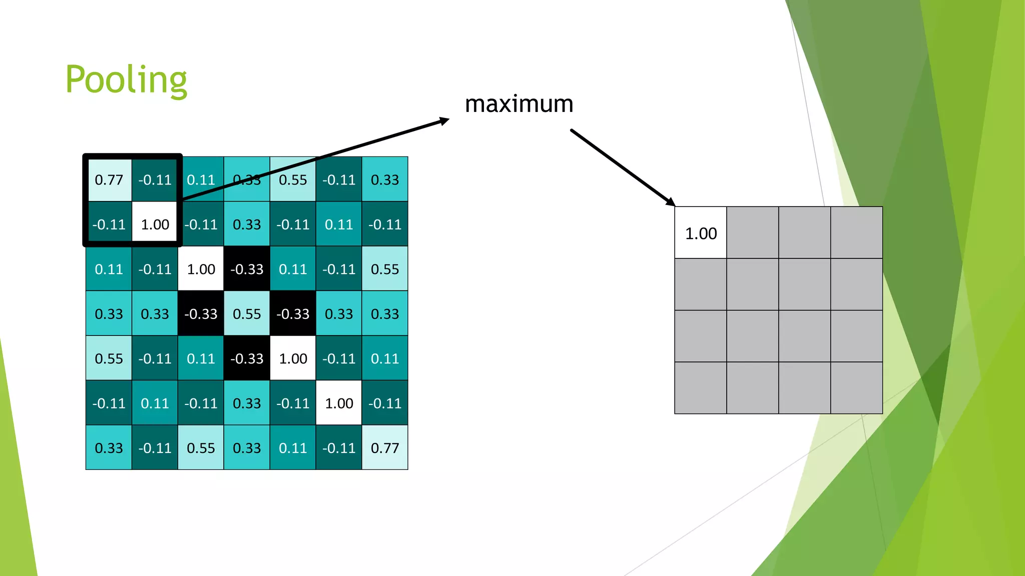 1.00
Pooling
0.77 -0.11 0.11 0.33 0.55 -0.11 0.33
-0.11 1.00 -0.11 0.33 -0.11 0.11 -0.11
0.11 -0.11 1.00 -0.33 0.11 -0.11 0.55
0.33 0.33 -0.33 0.55 -0.33 0.33 0.33
0.55 -0.11 0.11 -0.33 1.00 -0.11 0.11
-0.11 0.11 -0.11 0.33 -0.11 1.00 -0.11
0.33 -0.11 0.55 0.33 0.11 -0.11 0.77
 