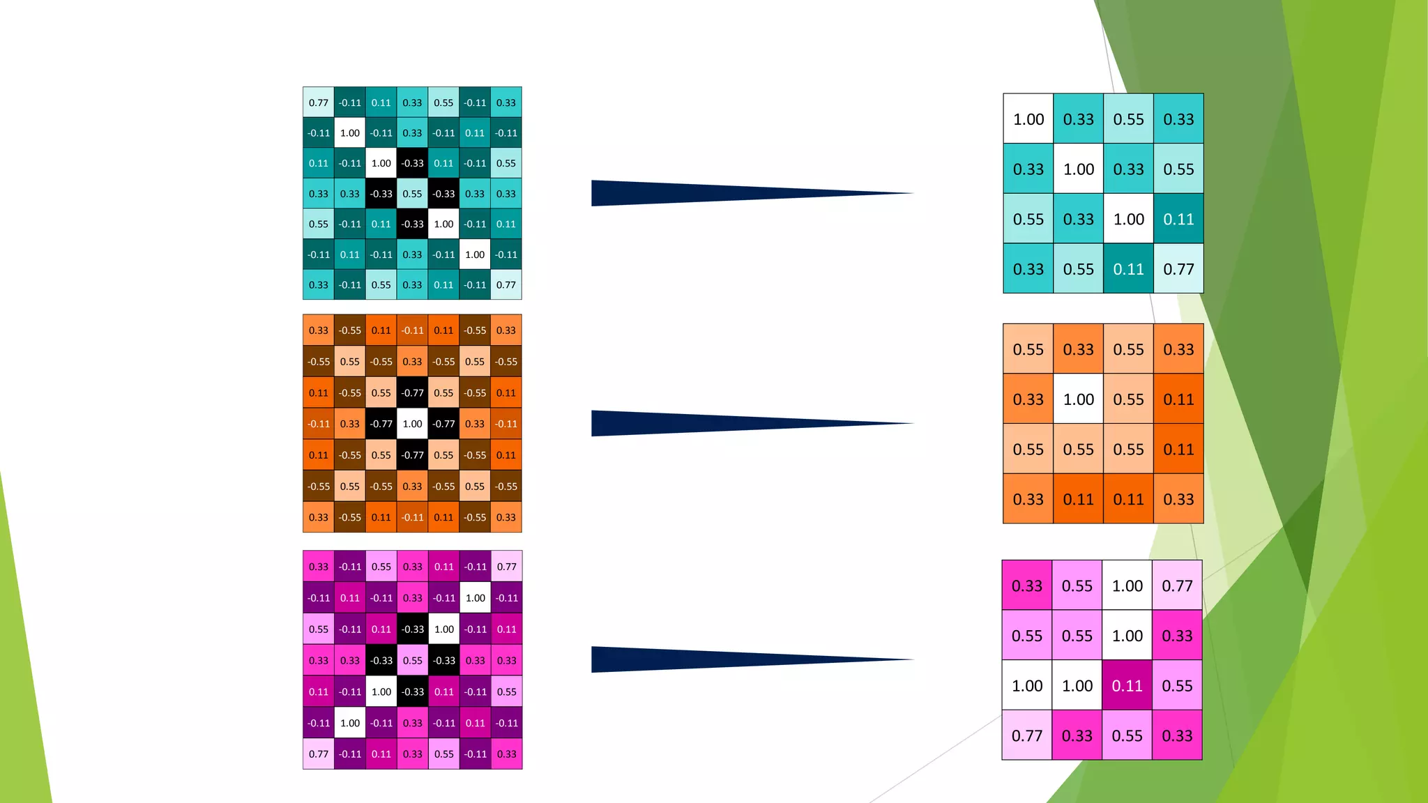 1.00 0.33 0.55 0.33
0.33 1.00 0.33 0.55
0.55 0.33 1.00 0.11
0.33 0.55 0.11 0.77
0.33 -0.11 0.55 0.33 0.11 -0.11 0.77
-0.11 0.11 -0.11 0.33 -0.11 1.00 -0.11
0.55 -0.11 0.11 -0.33 1.00 -0.11 0.11
0.33 0.33 -0.33 0.55 -0.33 0.33 0.33
0.11 -0.11 1.00 -0.33 0.11 -0.11 0.55
-0.11 1.00 -0.11 0.33 -0.11 0.11 -0.11
0.77 -0.11 0.11 0.33 0.55 -0.11 0.33
0.77 -0.11 0.11 0.33 0.55 -0.11 0.33
-0.11 1.00 -0.11 0.33 -0.11 0.11 -0.11
0.11 -0.11 1.00 -0.33 0.11 -0.11 0.55
0.33 0.33 -0.33 0.55 -0.33 0.33 0.33
0.55 -0.11 0.11 -0.33 1.00 -0.11 0.11
-0.11 0.11 -0.11 0.33 -0.11 1.00 -0.11
0.33 -0.11 0.55 0.33 0.11 -0.11 0.77
0.33 -0.55 0.11 -0.11 0.11 -0.55 0.33
-0.55 0.55 -0.55 0.33 -0.55 0.55 -0.55
0.11 -0.55 0.55 -0.77 0.55 -0.55 0.11
-0.11 0.33 -0.77 1.00 -0.77 0.33 -0.11
0.11 -0.55 0.55 -0.77 0.55 -0.55 0.11
-0.55 0.55 -0.55 0.33 -0.55 0.55 -0.55
0.33 -0.55 0.11 -0.11 0.11 -0.55 0.33
0.33 0.55 1.00 0.77
0.55 0.55 1.00 0.33
1.00 1.00 0.11 0.55
0.77 0.33 0.55 0.33
0.55 0.33 0.55 0.33
0.33 1.00 0.55 0.11
0.55 0.55 0.55 0.11
0.33 0.11 0.11 0.33
 