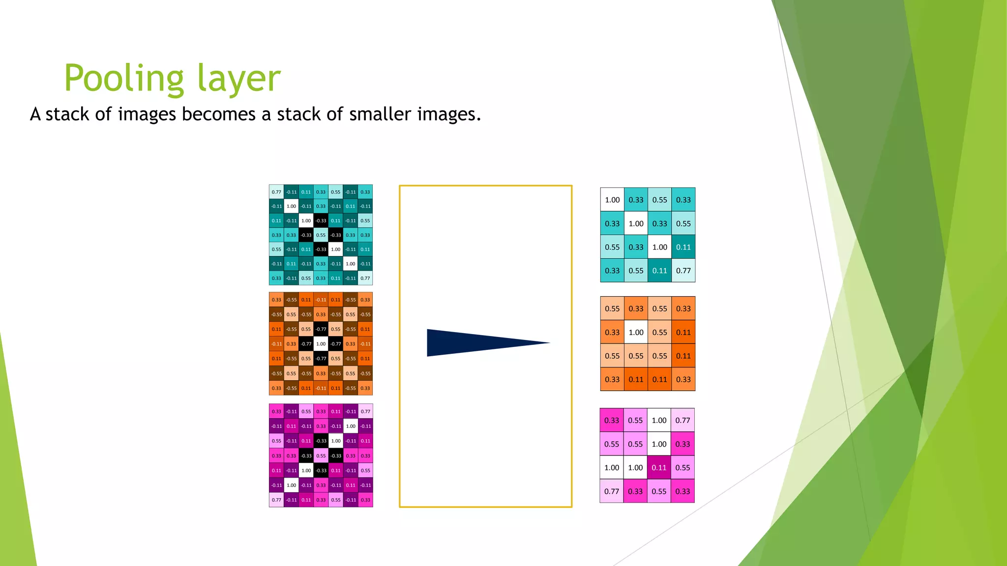 Pooling layer
1.00 0.33 0.55 0.33
0.33 1.00 0.33 0.55
0.55 0.33 1.00 0.11
0.33 0.55 0.11 0.77
0.33 -0.11 0.55 0.33 0.11 -0.11 0.77
-0.11 0.11 -0.11 0.33 -0.11 1.00 -0.11
0.55 -0.11 0.11 -0.33 1.00 -0.11 0.11
0.33 0.33 -0.33 0.55 -0.33 0.33 0.33
0.11 -0.11 1.00 -0.33 0.11 -0.11 0.55
-0.11 1.00 -0.11 0.33 -0.11 0.11 -0.11
0.77 -0.11 0.11 0.33 0.55 -0.11 0.33
0.77 -0.11 0.11 0.33 0.55 -0.11 0.33
-0.11 1.00 -0.11 0.33 -0.11 0.11 -0.11
0.11 -0.11 1.00 -0.33 0.11 -0.11 0.55
0.33 0.33 -0.33 0.55 -0.33 0.33 0.33
0.55 -0.11 0.11 -0.33 1.00 -0.11 0.11
-0.11 0.11 -0.11 0.33 -0.11 1.00 -0.11
0.33 -0.11 0.55 0.33 0.11 -0.11 0.77
0.33 -0.55 0.11 -0.11 0.11 -0.55 0.33
-0.55 0.55 -0.55 0.33 -0.55 0.55 -0.55
0.11 -0.55 0.55 -0.77 0.55 -0.55 0.11
-0.11 0.33 -0.77 1.00 -0.77 0.33 -0.11
0.11 -0.55 0.55 -0.77 0.55 -0.55 0.11
-0.55 0.55 -0.55 0.33 -0.55 0.55 -0.55
0.33 -0.55 0.11 -0.11 0.11 -0.55 0.33
0.33 0.55 1.00 0.77
0.55 0.55 1.00 0.33
1.00 1.00 0.11 0.55
0.77 0.33 0.55 0.33
0.55 0.33 0.55 0.33
0.33 1.00 0.55 0.11
0.55 0.55 0.55 0.11
0.33 0.11 0.11 0.33
 