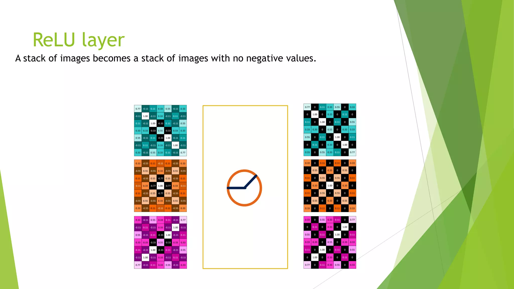 ReLU layer
0.77 0 0.11 0.33 0.55 0 0.33
0 1.00 0 0.33 0 0.11 0
0.11 0 1.00 0 0.11 0 0.55
0.33 0.33 0 0.55 0 0.33 0.33
0.55 0 0.11 0 1.00 0 0.11
0 0.11 0 0.33 0 1.00 0
0.33 0 0.55 0.33 0.11 0 0.77
0.33 0 0.11 0 0.11 0 0.33
0 0.55 0 0.33 0 0.55 0
0.11 0 0.55 0 0.55 0 0.11
0 0.33 0 1.00 0 0.33 0
0.11 0 0.55 0 0.55 0 0.11
0 0.55 0 0.33 0 0.55 0
0.33 0 0.11 0 0.11 0 0.33
0.33 0 0.55 0.33 0.11 0 0.77
0 0.11 0 0.33 0 1.00 0
0.55 0 0.11 0 1.00 0 0.11
0.33 0.33 0 0.55 0 0.33 0.33
0.11 0 1.00 0 0.11 0 0.55
0 1.00 0 0.33 0 0.11 0
0.77 0 0.11 0.33 0.55 0 0.33
0.33 -0.11 0.55 0.33 0.11 -0.11 0.77
-0.11 0.11 -0.11 0.33 -0.11 1.00 -0.11
0.55 -0.11 0.11 -0.33 1.00 -0.11 0.11
0.33 0.33 -0.33 0.55 -0.33 0.33 0.33
0.11 -0.11 1.00 -0.33 0.11 -0.11 0.55
-0.11 1.00 -0.11 0.33 -0.11 0.11 -0.11
0.77 -0.11 0.11 0.33 0.55 -0.11 0.33
0.77 -0.11 0.11 0.33 0.55 -0.11 0.33
-0.11 1.00 -0.11 0.33 -0.11 0.11 -0.11
0.11 -0.11 1.00 -0.33 0.11 -0.11 0.55
0.33 0.33 -0.33 0.55 -0.33 0.33 0.33
0.55 -0.11 0.11 -0.33 1.00 -0.11 0.11
-0.11 0.11 -0.11 0.33 -0.11 1.00 -0.11
0.33 -0.11 0.55 0.33 0.11 -0.11 0.77
0.33 -0.55 0.11 -0.11 0.11 -0.55 0.33
-0.55 0.55 -0.55 0.33 -0.55 0.55 -0.55
0.11 -0.55 0.55 -0.77 0.55 -0.55 0.11
-0.11 0.33 -0.77 1.00 -0.77 0.33 -0.11
0.11 -0.55 0.55 -0.77 0.55 -0.55 0.11
-0.55 0.55 -0.55 0.33 -0.55 0.55 -0.55
0.33 -0.55 0.11 -0.11 0.11 -0.55 0.33
 
