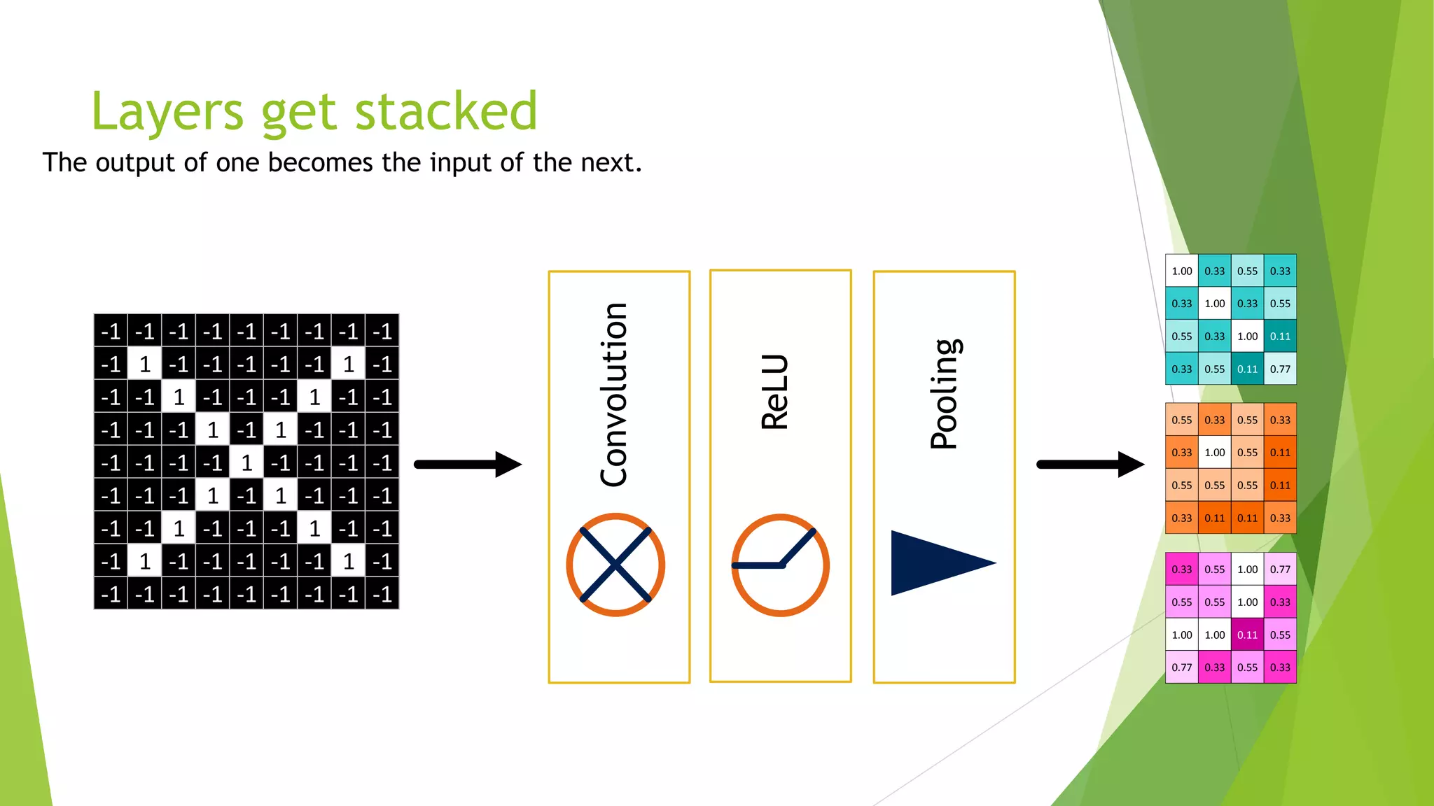 Layers get stacked
-1 -1 -1 -1 -1 -1 -1 -1 -1
-1 1 -1 -1 -1 -1 -1 1 -1
-1 -1 1 -1 -1 -1 1 -1 -1
-1 -1 -1 1 -1 1 -1 -1 -1
-1 -1 -1 -1 1 -1 -1 -1 -1
-1 -1 -1 1 -1 1 -1 -1 -1
-1 -1 1 -1 -1 -1 1 -1 -1
-1 1 -1 -1 -1 -1 -1 1 -1
-1 -1 -1 -1 -1 -1 -1 -1 -1
1.00 0.33 0.55 0.33
0.33 1.00 0.33 0.55
0.55 0.33 1.00 0.11
0.33 0.55 0.11 0.77
0.33 0.55 1.00 0.77
0.55 0.55 1.00 0.33
1.00 1.00 0.11 0.55
0.77 0.33 0.55 0.33
0.55 0.33 0.55 0.33
0.33 1.00 0.55 0.11
0.55 0.55 0.55 0.11
0.33 0.11 0.11 0.33
 