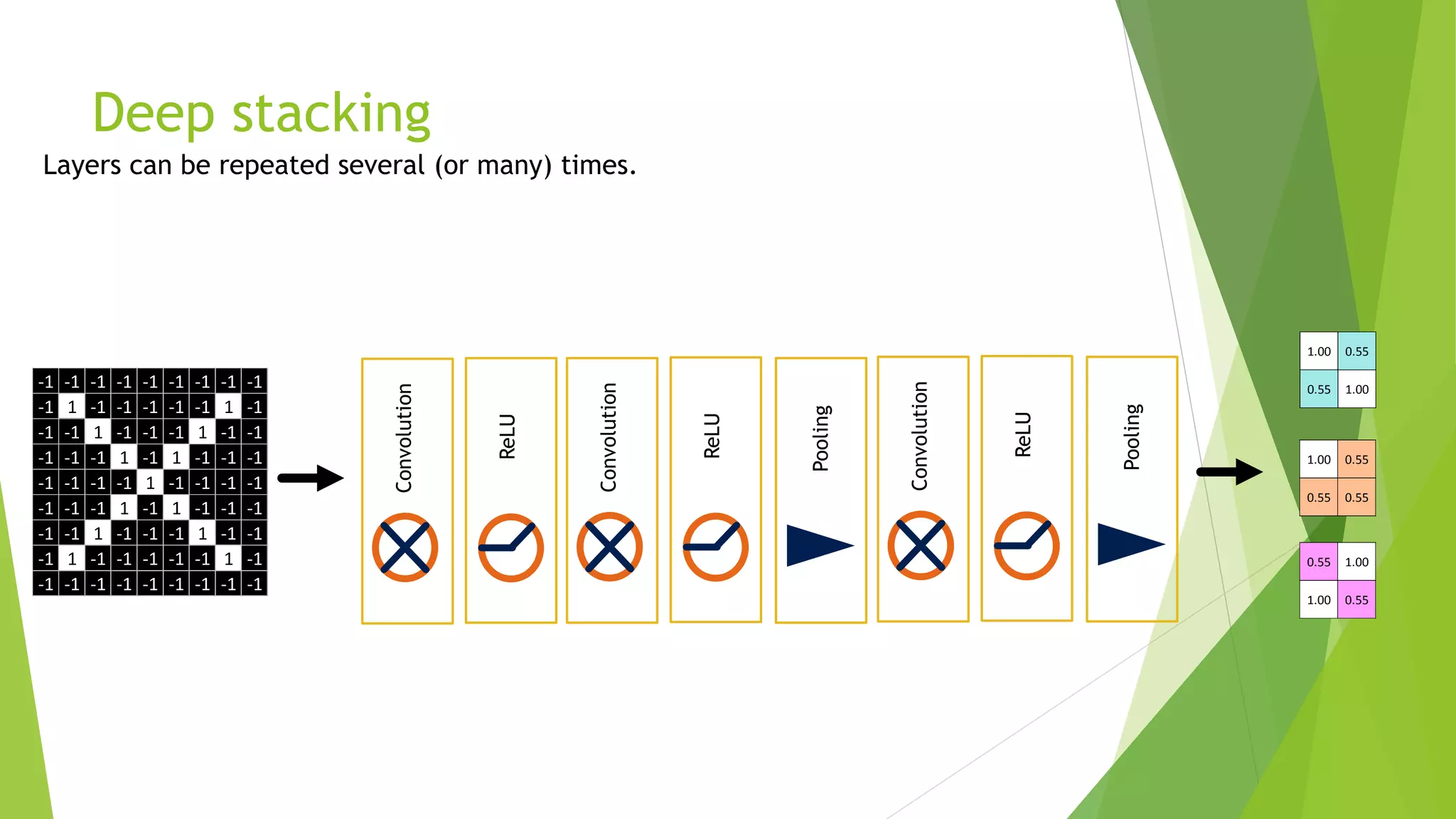 Deep stacking
-1 -1 -1 -1 -1 -1 -1 -1 -1
-1 1 -1 -1 -1 -1 -1 1 -1
-1 -1 1 -1 -1 -1 1 -1 -1
-1 -1 -1 1 -1 1 -1 -1 -1
-1 -1 -1 -1 1 -1 -1 -1 -1
-1 -1 -1 1 -1 1 -1 -1 -1
-1 -1 1 -1 -1 -1 1 -1 -1
-1 1 -1 -1 -1 -1 -1 1 -1
-1 -1 -1 -1 -1 -1 -1 -1 -1
1.00 0.55
0.55 1.00
0.55 1.00
1.00 0.55
1.00 0.55
0.55 0.55
 