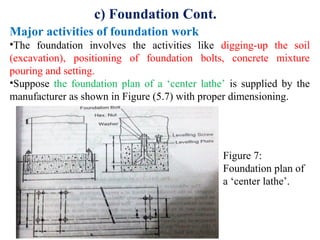 c) Foundation Cont.
Major activities of foundation work
•The foundation involves the activities like digging-up the soil
(excavation), positioning of foundation bolts, concrete mixture
pouring and setting.
•Suppose the foundation plan of a ‘center lathe’ is supplied by the
manufacturer as shown in Figure (5.7) with proper dimensioning.
Figure 7:
Foundation plan of
a ‘center lathe’.
 