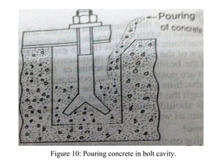 Figure 10: Pouring concrete in bolt cavity.
 