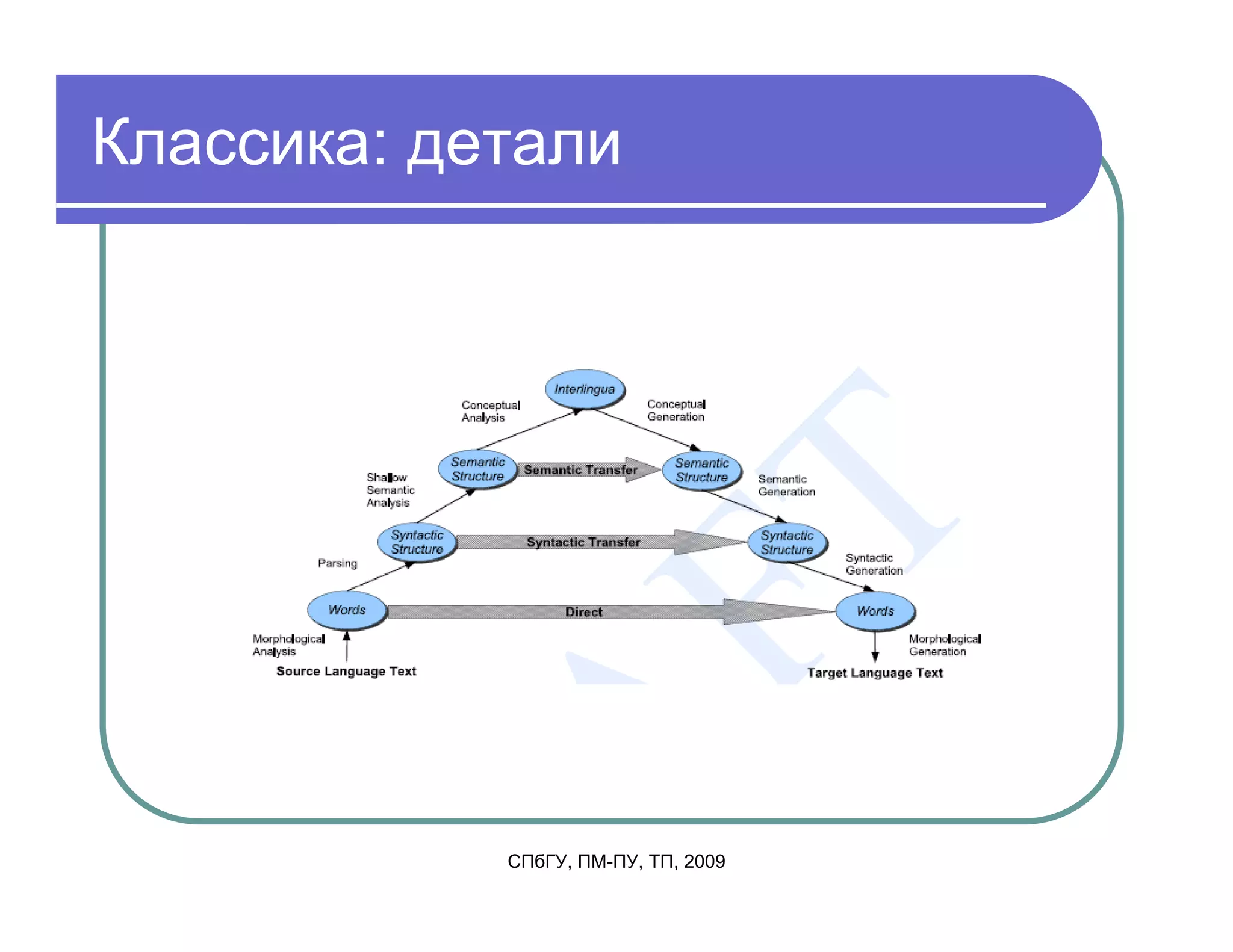Классика: детали




            СПбГУ, ПМ-ПУ, ТП, 2009
 