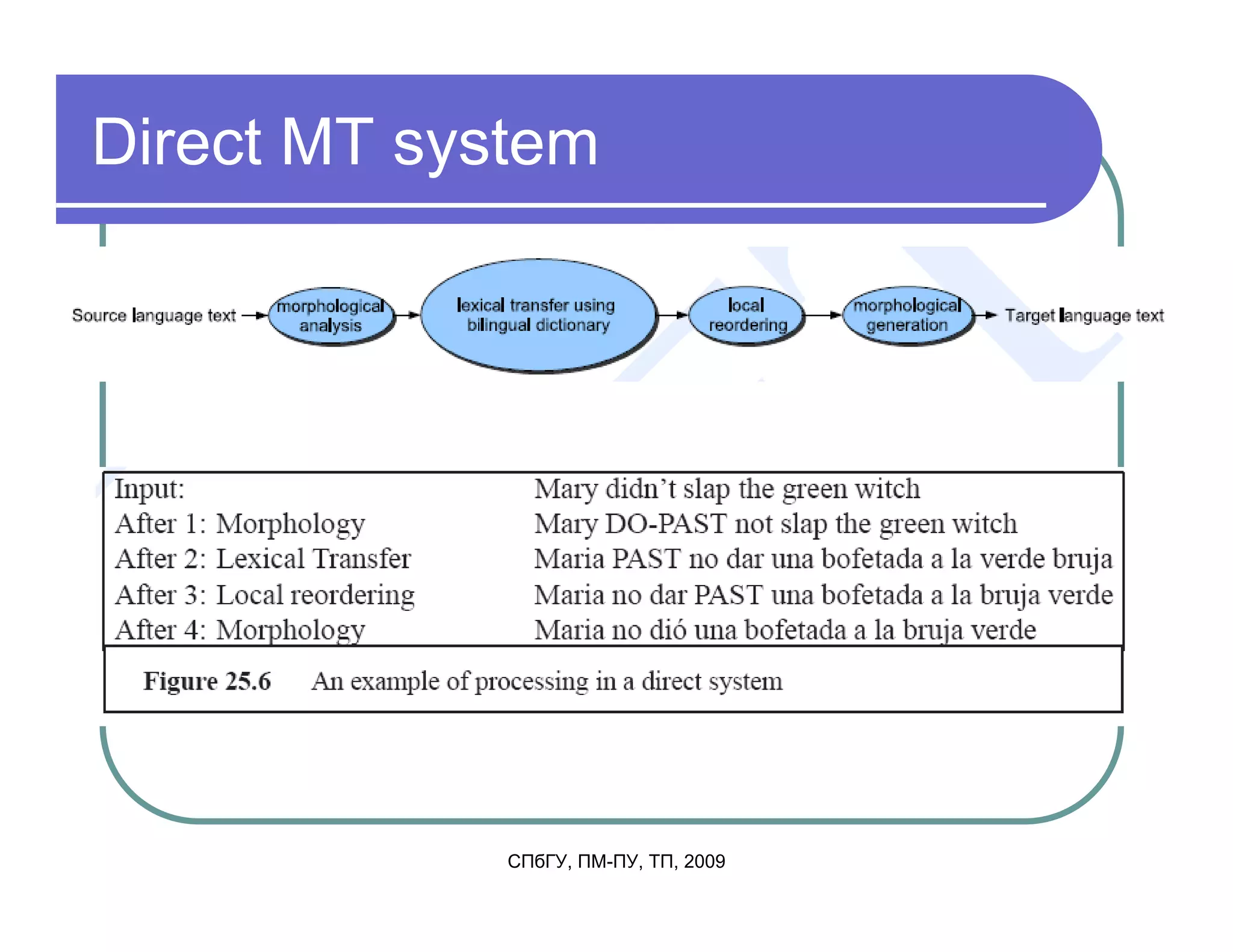Direct MT system




             СПбГУ, ПМ-ПУ, ТП, 2009
 