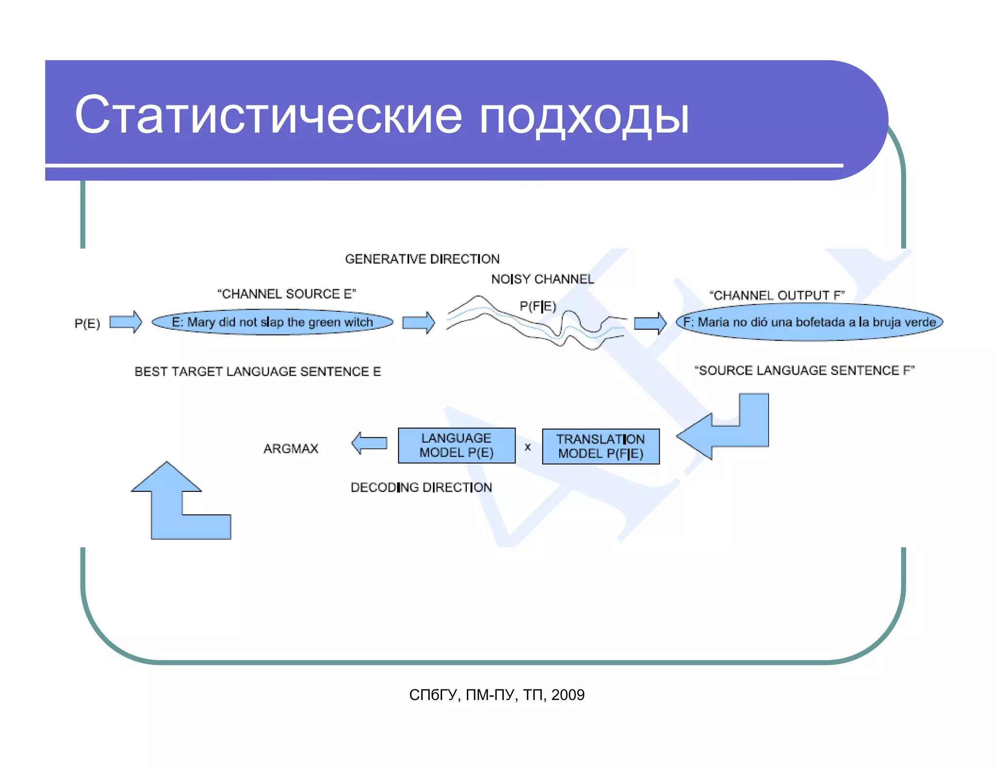 Статистические подходы




           СПбГУ, ПМ-ПУ, ТП, 2009
 