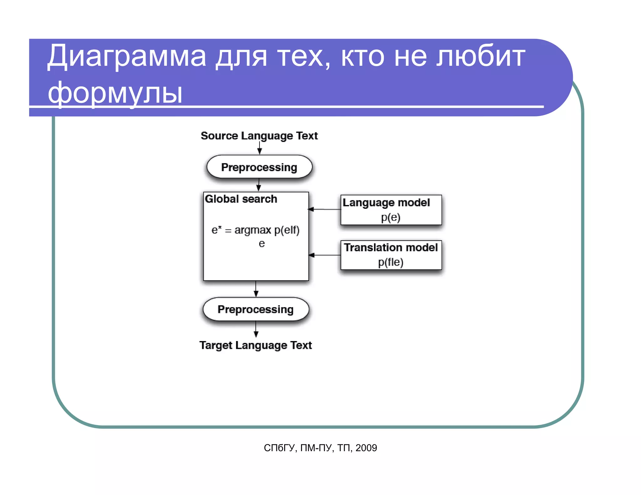 Диаграмма для тех, кто не любит
формулы




              СПбГУ, ПМ-ПУ, ТП, 2009
 