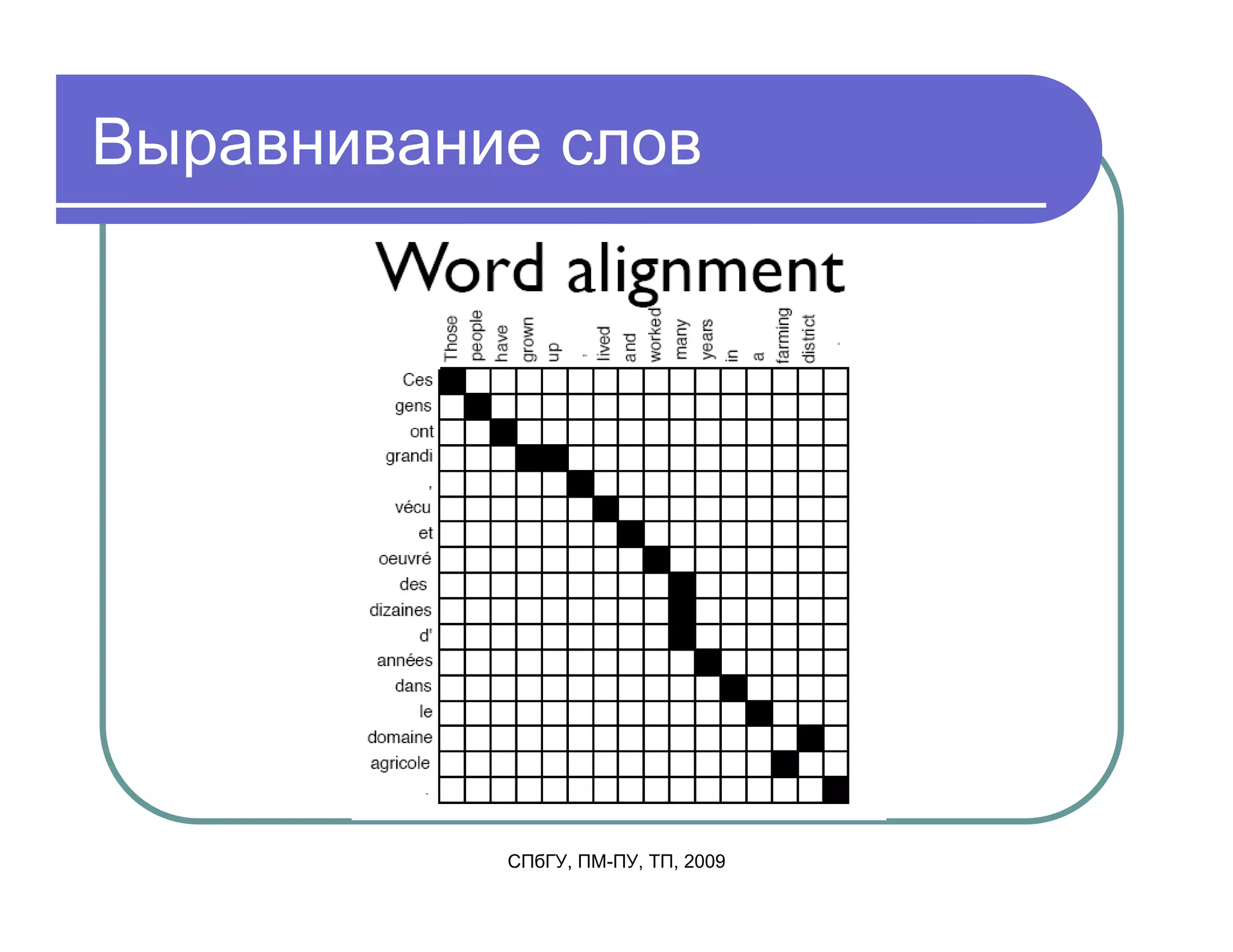 Выравнивание слов




           СПбГУ, ПМ-ПУ, ТП, 2009
 