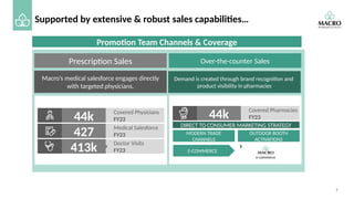 Macro Promotion Introduction to Macro group for cos.pptx