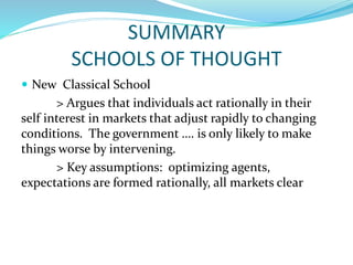 SUMMARY
SCHOOLS OF THOUGHT
 New Classical School
> Argues that individuals act rationally in their
self interest in markets that adjust rapidly to changing
conditions. The government …. is only likely to make
things worse by intervening.
> Key assumptions: optimizing agents,
expectations are formed rationally, all markets clear
 
