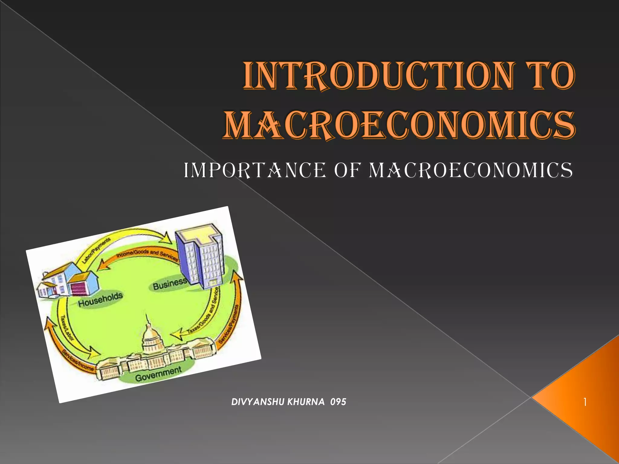 Introduction to macroeconomics | PPT