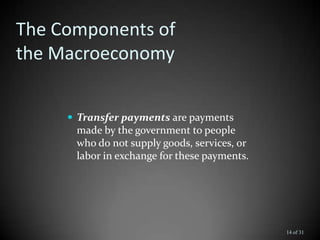 The Components of
the Macroeconomy
 Transfer payments are payments
made by the government to people
who do not supply goods, services, or
labor in exchange for these payments.
14 of 31
 