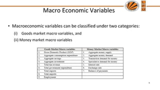 Macro Economic Variables
• Macroeconomic variables can be classified under two categories:
(i) Goods market macro variables, and
(ii) Money market macro variables
6
 