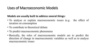 Introduction to Macroeconomics_2021.pptx