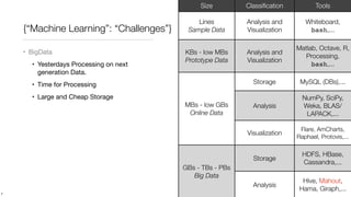 Introduction to Mahout and Machine Learning | PDF