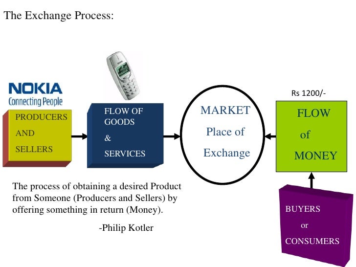 What Is Exchange Process? – Exchange Of Contracts: Your Complete Guide ...