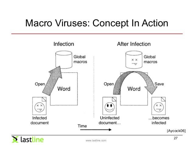 How to write a macro virus