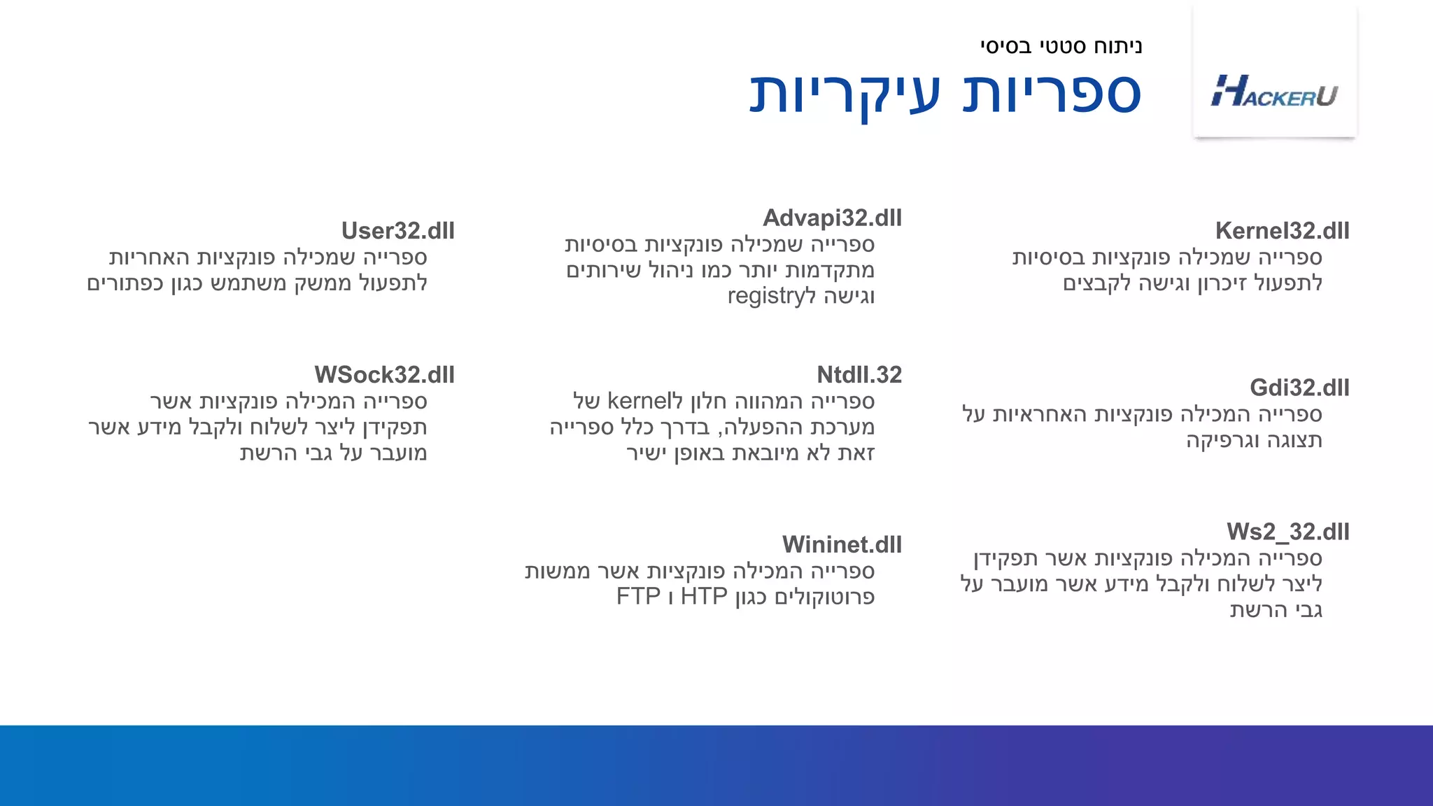 ‫עיקריות‬ ‫ספריות‬
Kernel32.dll
‫בסיסיות‬ ‫פונקציות‬ ‫שמכילה‬ ‫ספרייה‬
‫לקבצים‬ ‫וגישה‬ ‫זיכרון‬ ‫לתפעול‬
Advapi32.dll
‫בסיסיות‬ ‫פונקציות‬ ‫שמכילה‬ ‫ספרייה‬
‫שירותים‬ ‫ניהול‬ ‫כמו‬ ‫יותר‬ ‫מתקדמות‬
‫ל‬ ‫וגישה‬registry
User32.dll
‫האחריות‬ ‫פונקציות‬ ‫שמכילה‬ ‫ספרייה‬
‫כפתורים‬ ‫כגון‬ ‫משתמש‬ ‫ממשק‬ ‫לתפעול‬
Gdi32.dll
‫על‬ ‫האחראיות‬ ‫פונקציות‬ ‫המכילה‬ ‫ספרייה‬
‫וגרפיקה‬ ‫תצוגה‬
Ntdll.32
‫ל‬ ‫חלון‬ ‫המהווה‬ ‫ספרייה‬kernel‫של‬
‫ההפעלה‬ ‫מערכת‬,‫ספרייה‬ ‫כלל‬ ‫בדרך‬
‫ישיר‬ ‫באופן‬ ‫מיובאת‬ ‫לא‬ ‫זאת‬
WSock32.dll
‫אשר‬ ‫פונקציות‬ ‫המכילה‬ ‫ספרייה‬
‫אשר‬ ‫מידע‬ ‫ולקבל‬ ‫לשלוח‬ ‫ליצר‬ ‫תפקידן‬
‫הרשת‬ ‫גבי‬ ‫על‬ ‫מועבר‬
Ws2_32.dll
‫תפקידן‬ ‫אשר‬ ‫פונקציות‬ ‫המכילה‬ ‫ספרייה‬
‫על‬ ‫מועבר‬ ‫אשר‬ ‫מידע‬ ‫ולקבל‬ ‫לשלוח‬ ‫ליצר‬
‫הרשת‬ ‫גבי‬
Wininet.dll
‫ממשות‬ ‫אשר‬ ‫פונקציות‬ ‫המכילה‬ ‫ספרייה‬
‫כגון‬ ‫פרוטוקולים‬HTP‫ו‬FTP
‫בסיסי‬ ‫סטטי‬ ‫ניתוח‬
 