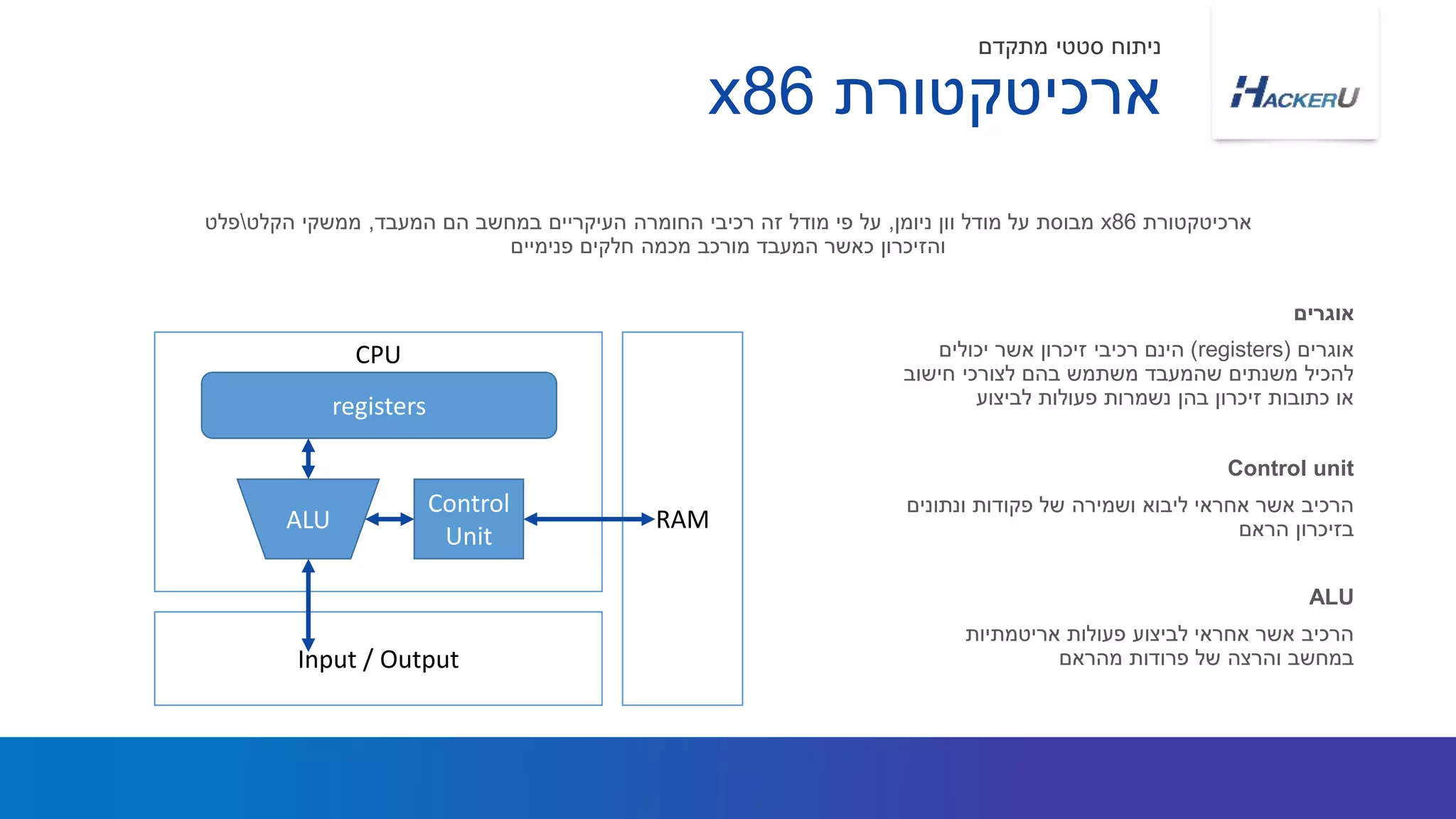 ‫אוגרים‬(registers)‫יכולים‬ ‫אשר‬ ‫זיכרון‬ ‫רכיבי‬ ‫הינם‬
‫חישוב‬ ‫לצורכי‬ ‫בהם‬ ‫משתמש‬ ‫שהמעבד‬ ‫משנתים‬ ‫להכיל‬
‫לביצוע‬ ‫פעולות‬ ‫נשמרות‬ ‫בהן‬ ‫זיכרון‬ ‫כתובות‬ ‫או‬
‫ארכיטקטורת‬x86‫ניומן‬ ‫וון‬ ‫מודל‬ ‫על‬ ‫מבוסת‬,‫המעבד‬ ‫הם‬ ‫במחשב‬ ‫העיקריים‬ ‫החומרה‬ ‫רכיבי‬ ‫זה‬ ‫מודל‬ ‫פי‬ ‫על‬,‫הקלט‬ ‫ממשקי‬‫פלט‬
‫פנימיים‬ ‫חלקים‬ ‫מכמה‬ ‫מורכב‬ ‫המעבד‬ ‫כאשר‬ ‫והזיכרון‬
‫אוגרים‬
‫ונתונים‬ ‫פקודות‬ ‫של‬ ‫ושמירה‬ ‫ליבוא‬ ‫אחראי‬ ‫אשר‬ ‫הרכיב‬
‫הראם‬ ‫בזיכרון‬
Control unit
‫ארכיטקטורת‬x86
‫מתקדם‬ ‫סטטי‬ ‫ניתוח‬
‫אריטמתיות‬ ‫פעולות‬ ‫לביצוע‬ ‫אחראי‬ ‫אשר‬ ‫הרכיב‬
‫מהראם‬ ‫פרודות‬ ‫של‬ ‫והרצה‬ ‫במחשב‬
ALU
CPU
RAM
Input / Output
registers
ALU
Control
Unit
 